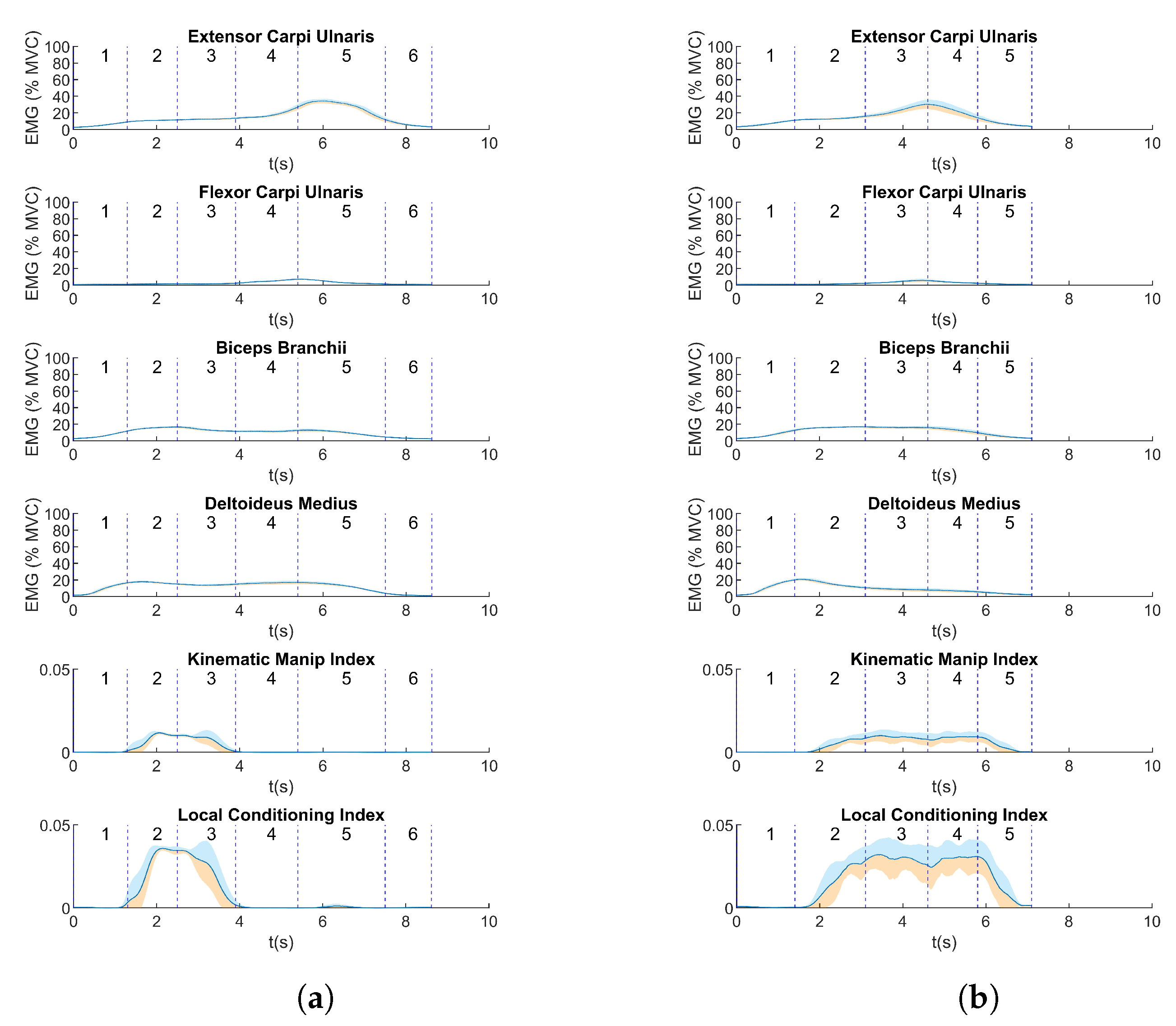 Biosensors 13 00697 g005