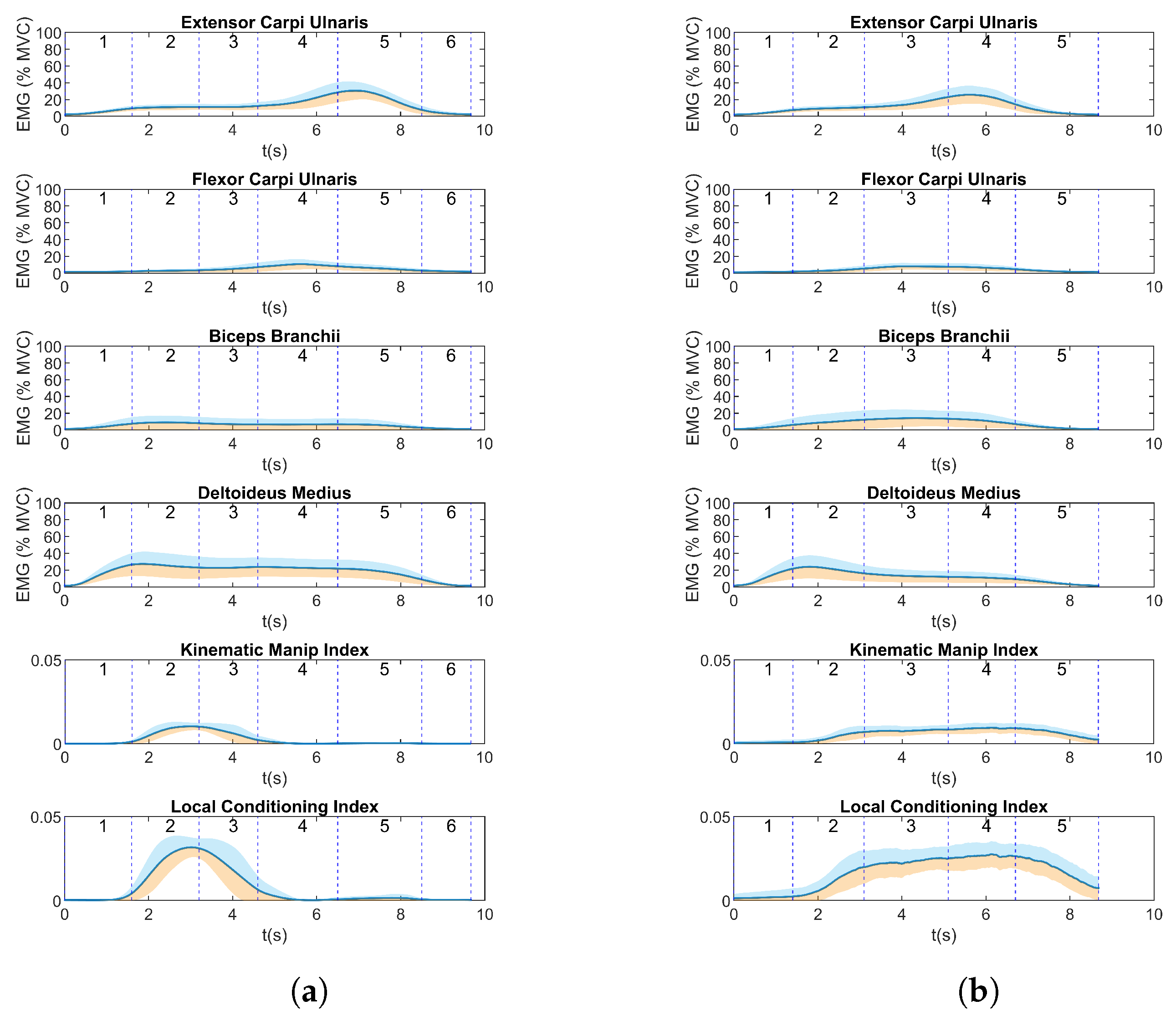 Biosensors 13 00697 g006
