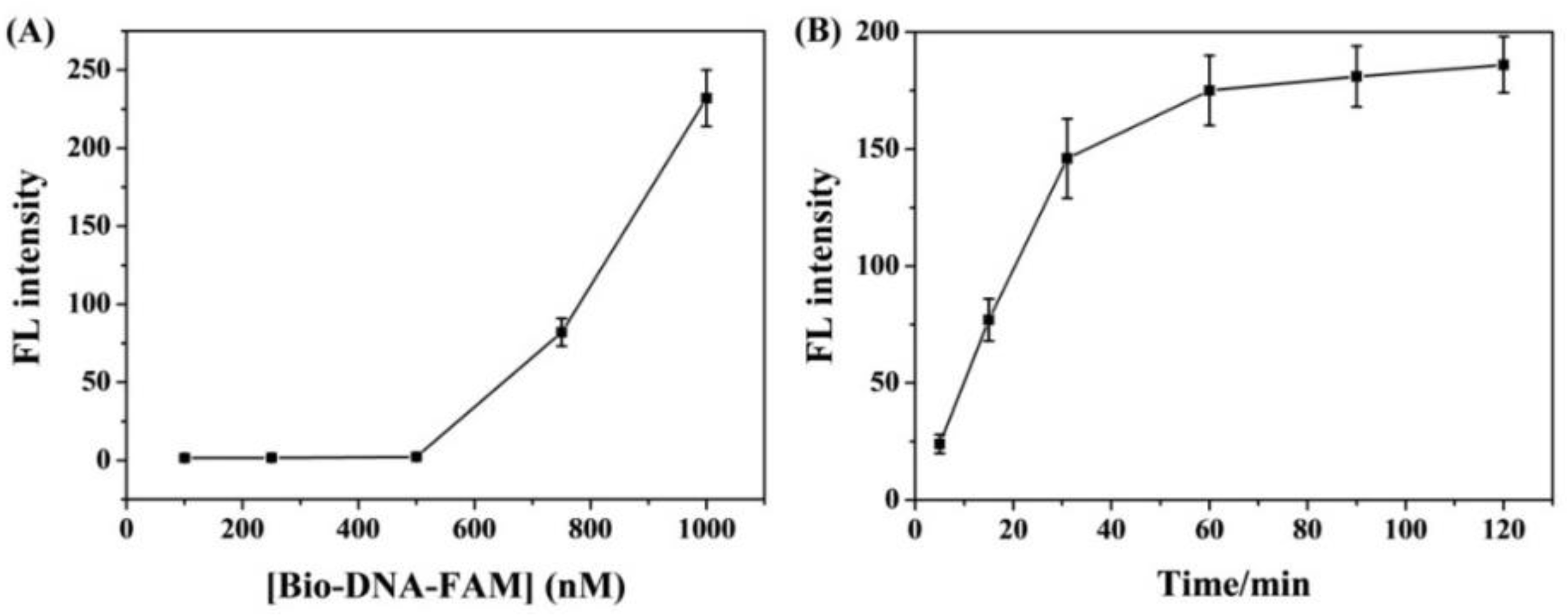 Biosensors 13 00699 g002