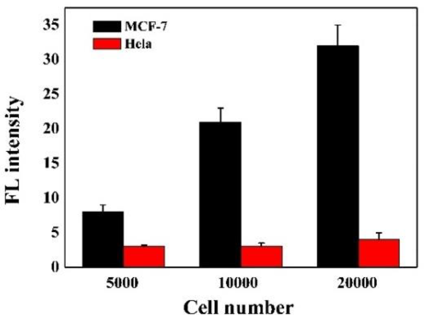 Biosensors 13 00699 g005