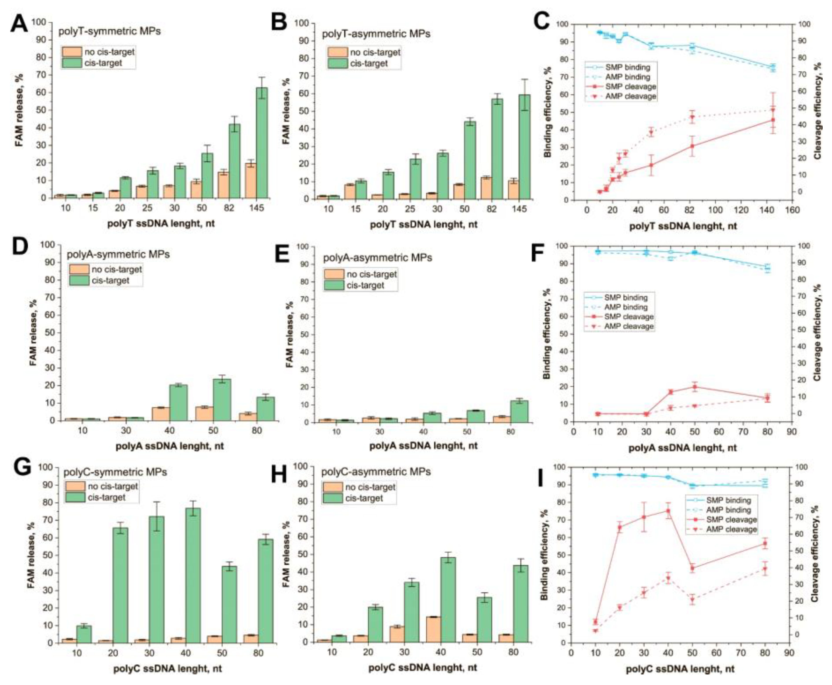 Biosensors 13 00700 g002