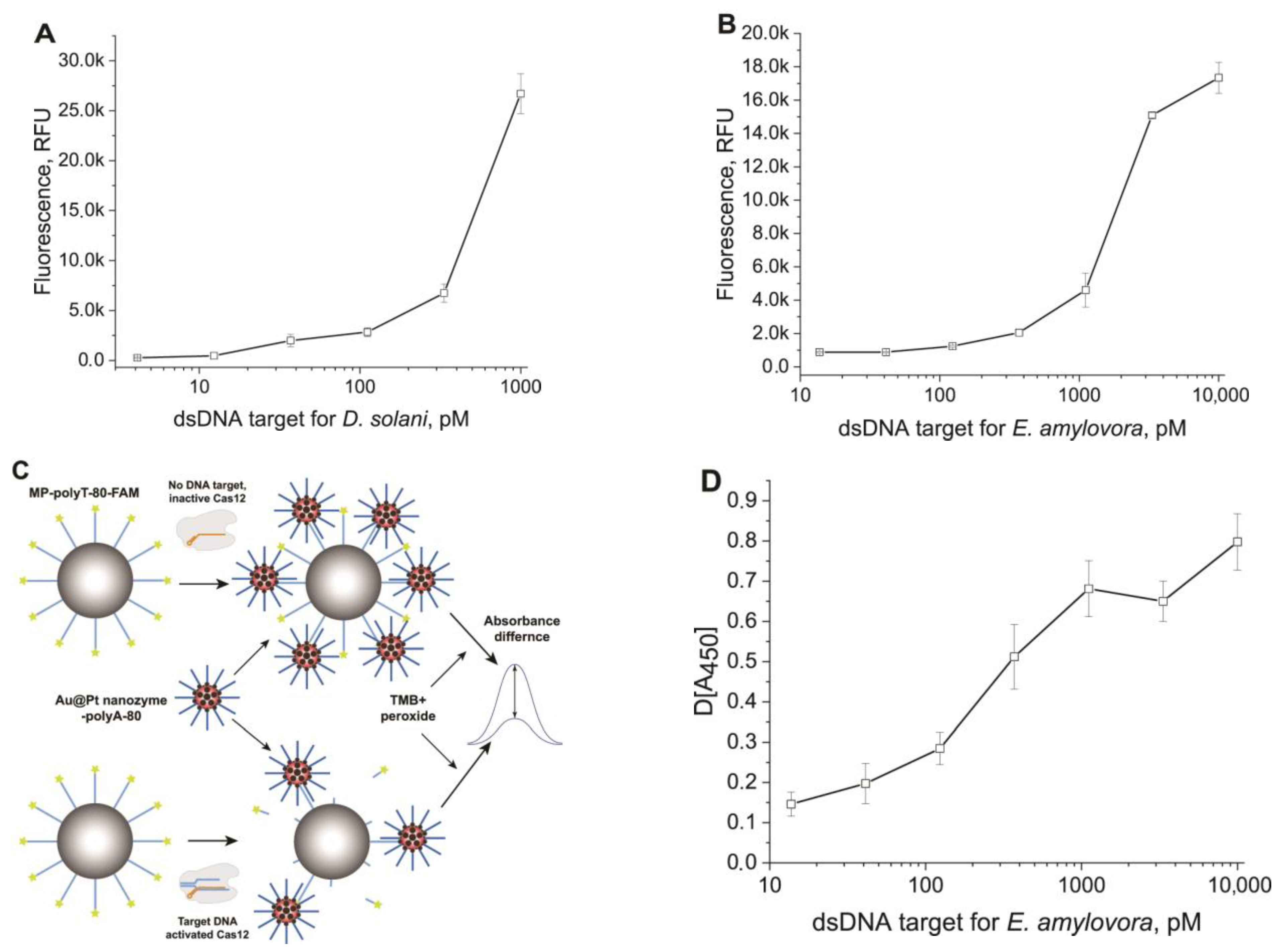 Biosensors 13 00700 g003