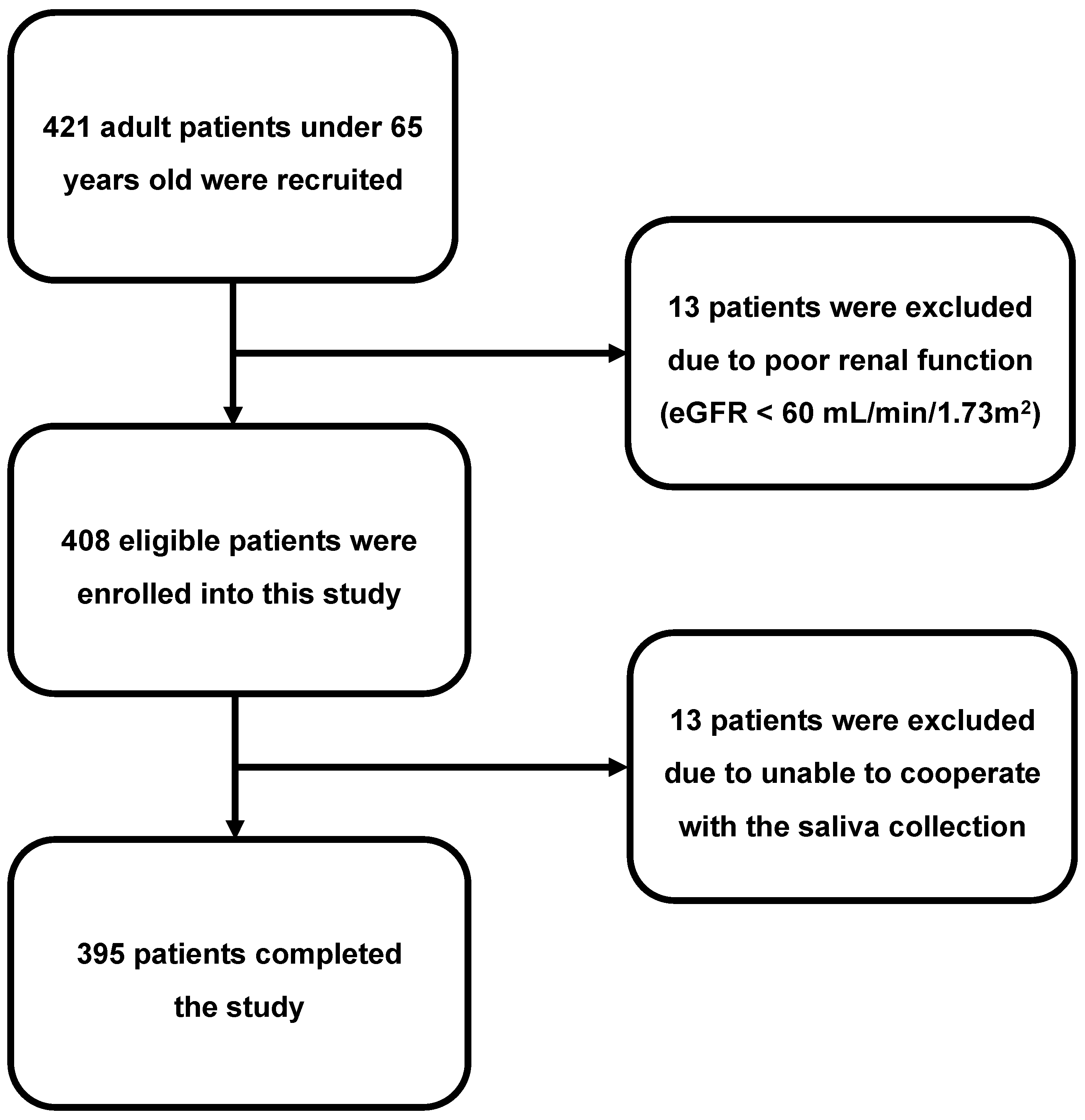 Biosensors 13 00702 g002