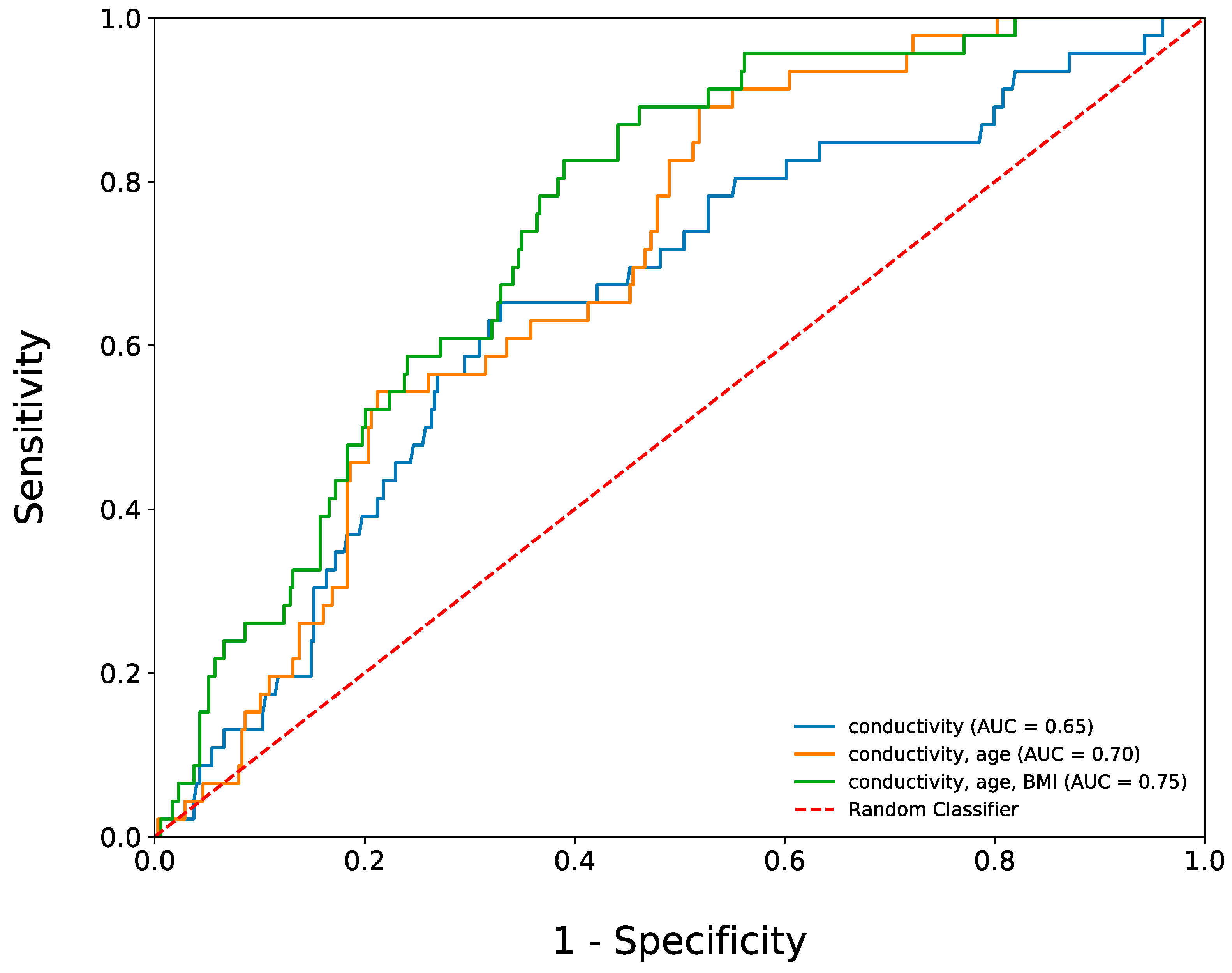 Biosensors 13 00702 g004