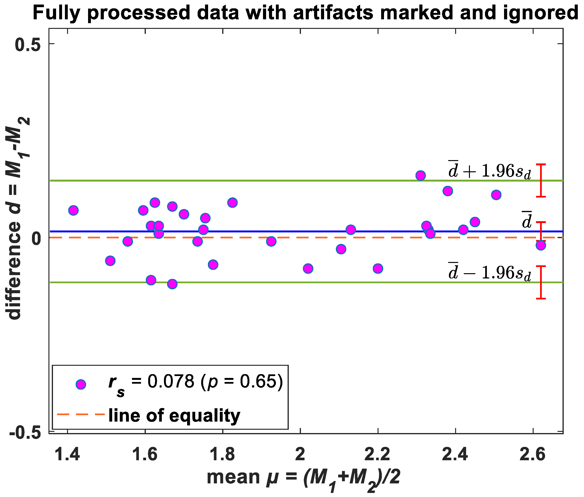 Biosensors 13 00703 g005