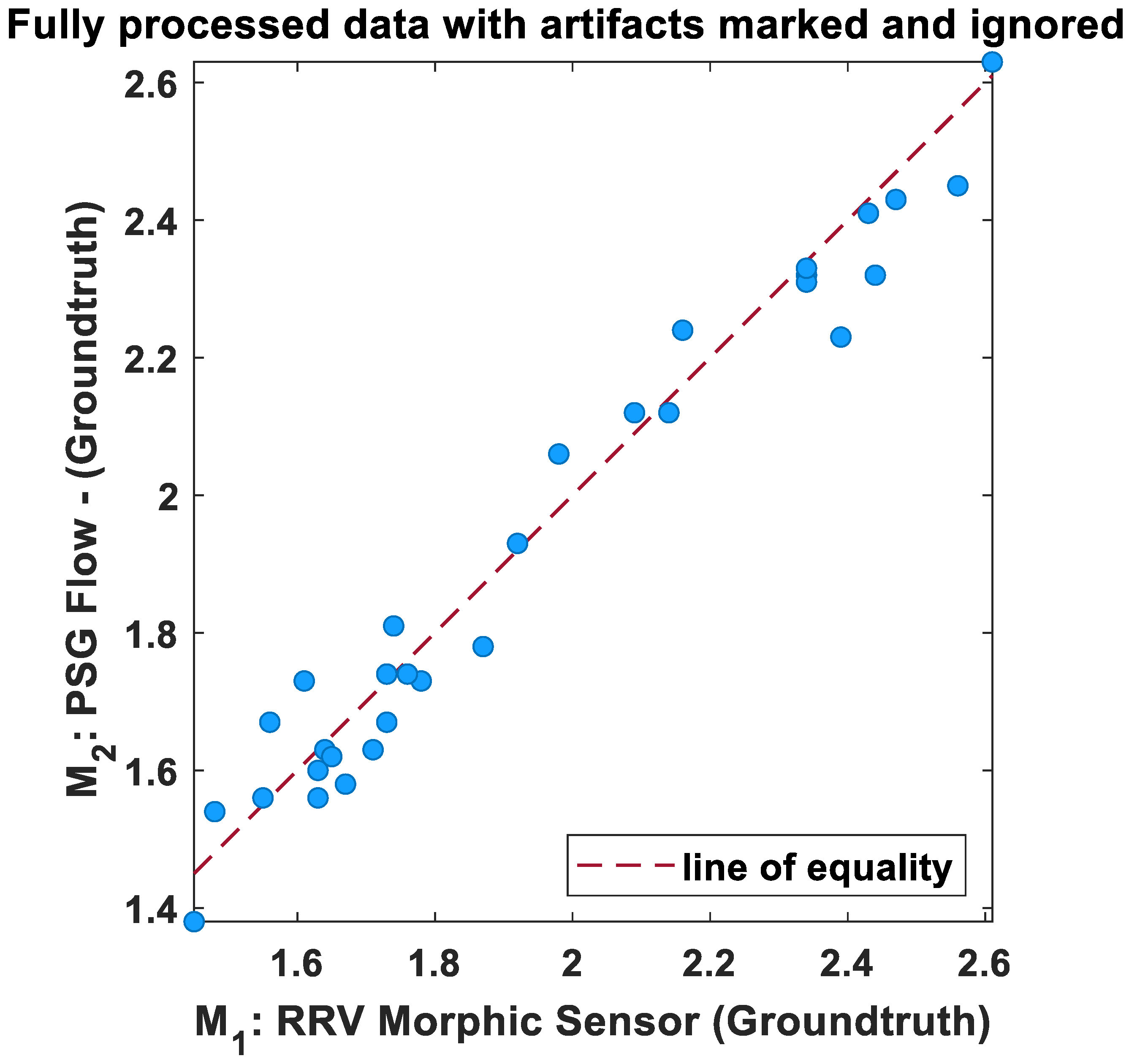 Biosensors 13 00703 g007