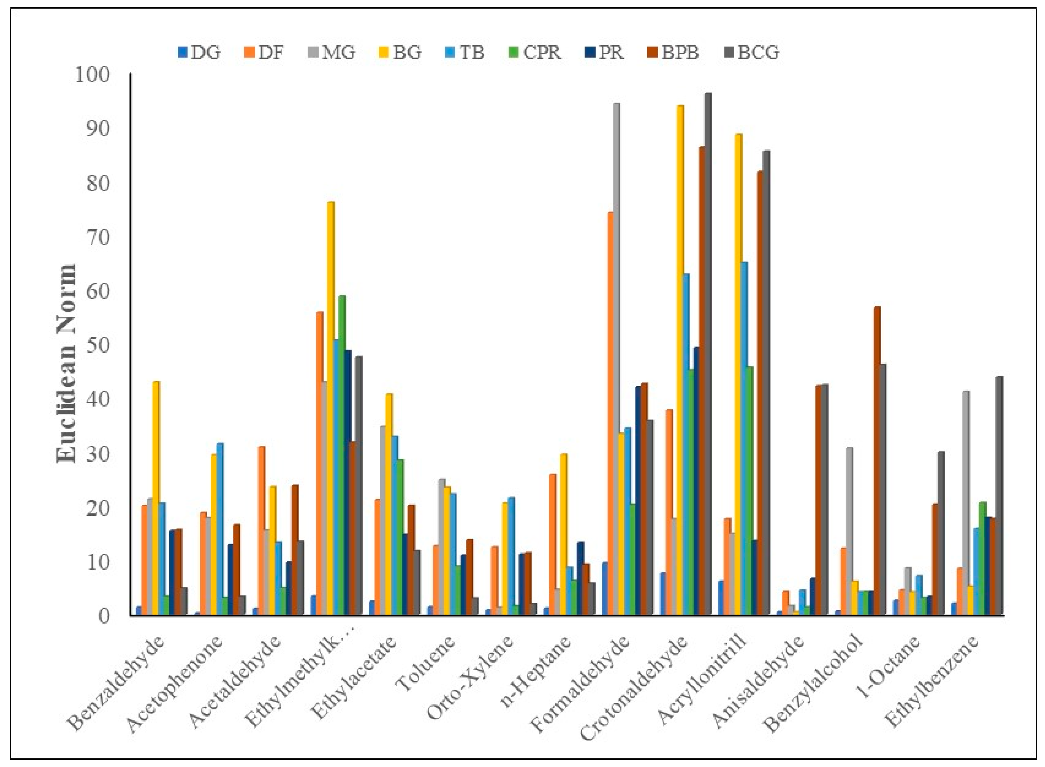 Biosensors 13 00705 g002