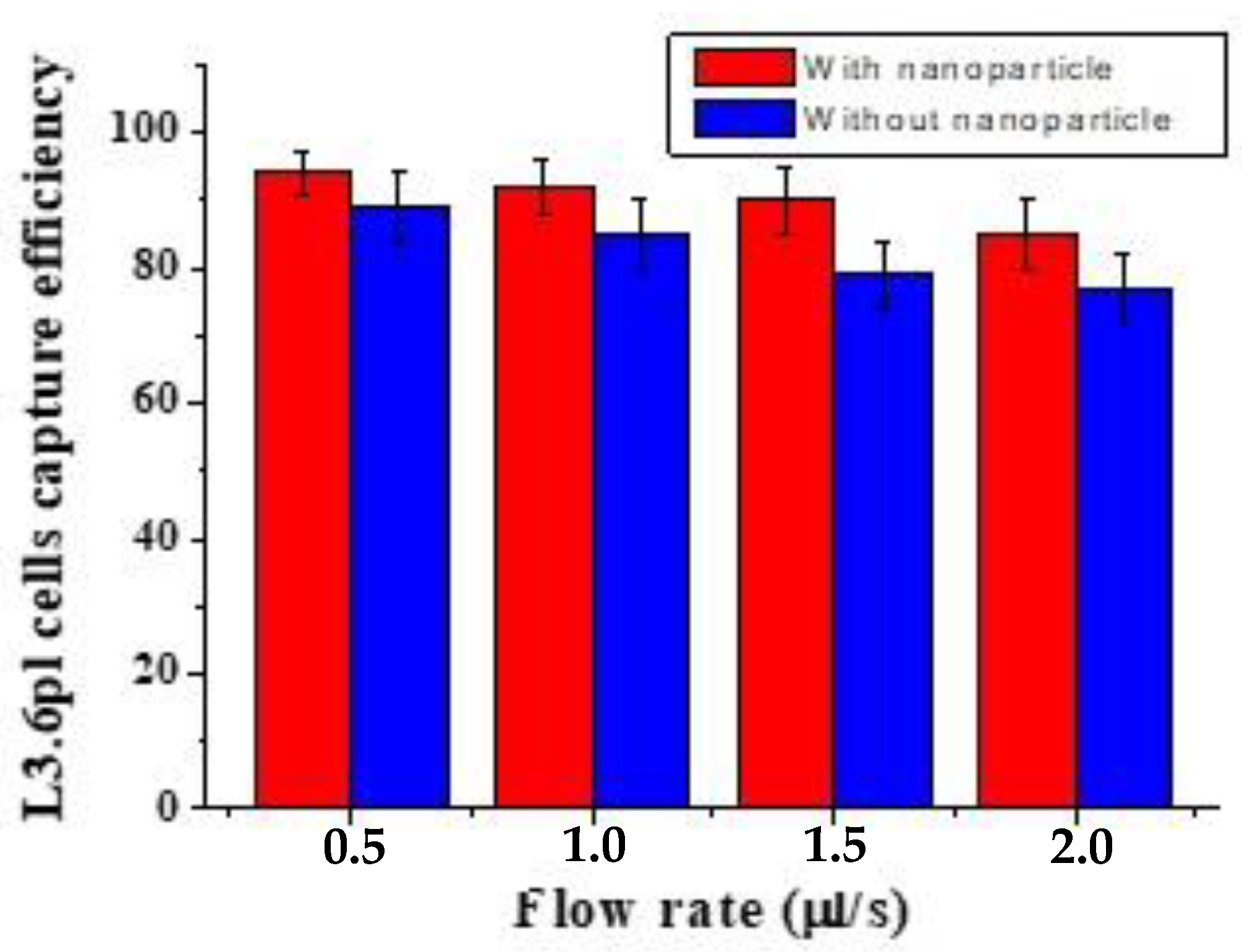Biosensors 13 00706 g001