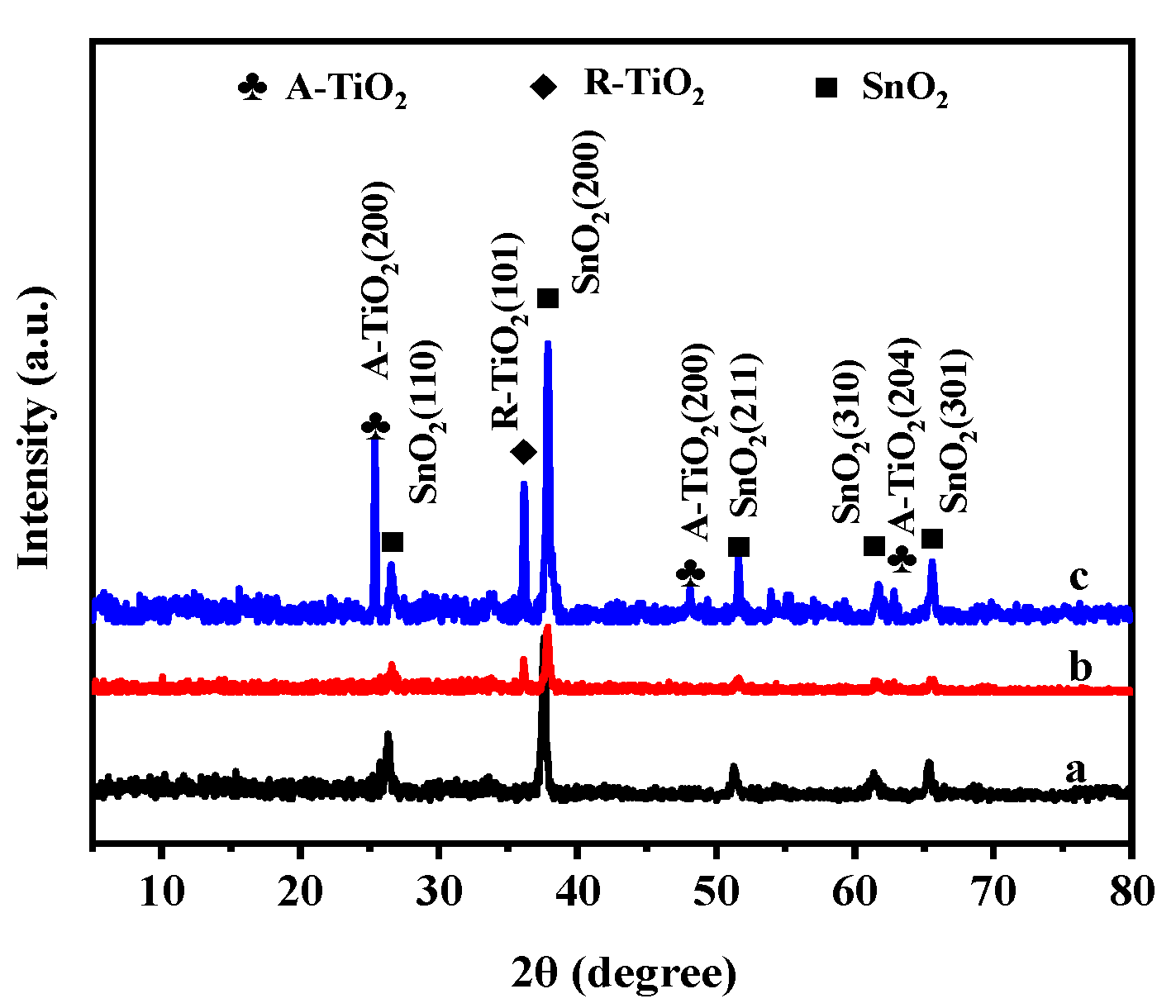Biosensors 13 00714 g001