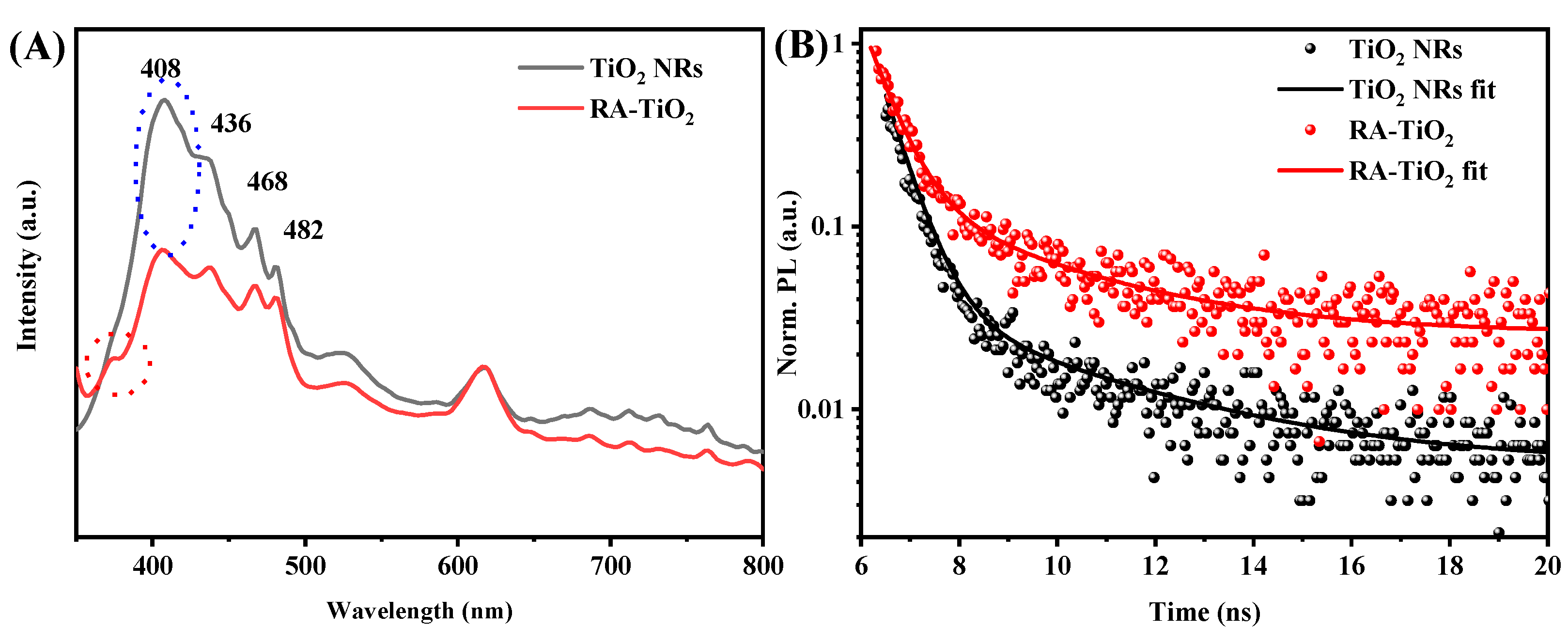 Biosensors 13 00714 g004