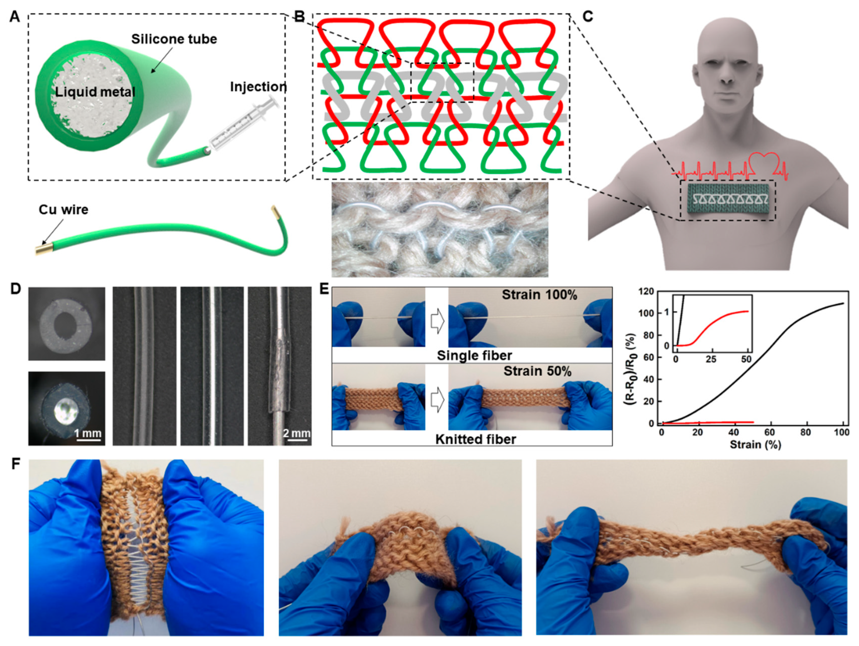 Biosensors 13 00715 g001