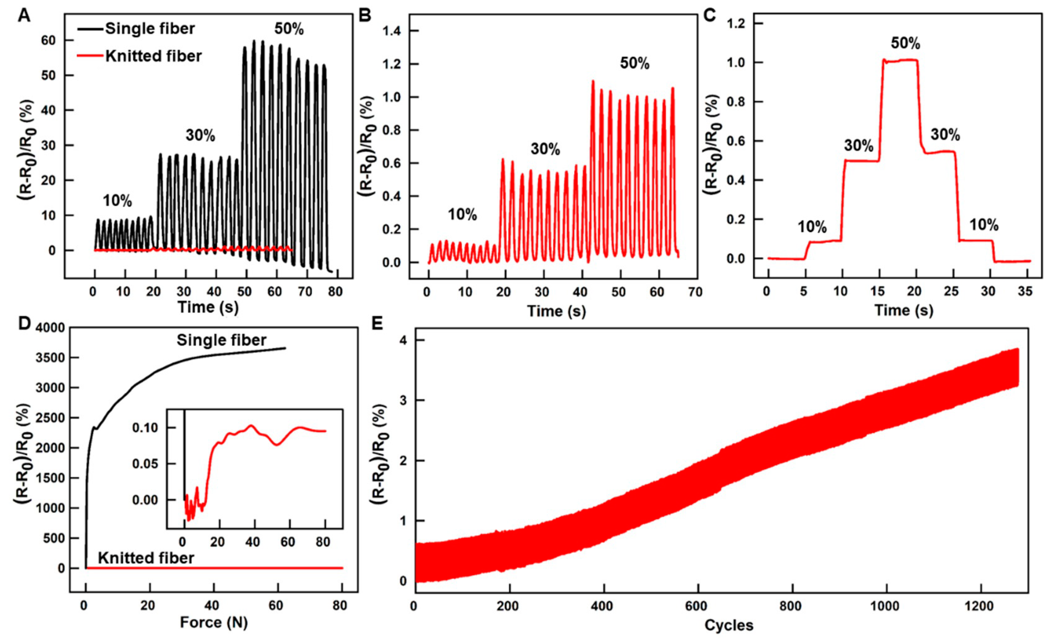 Biosensors 13 00715 g002