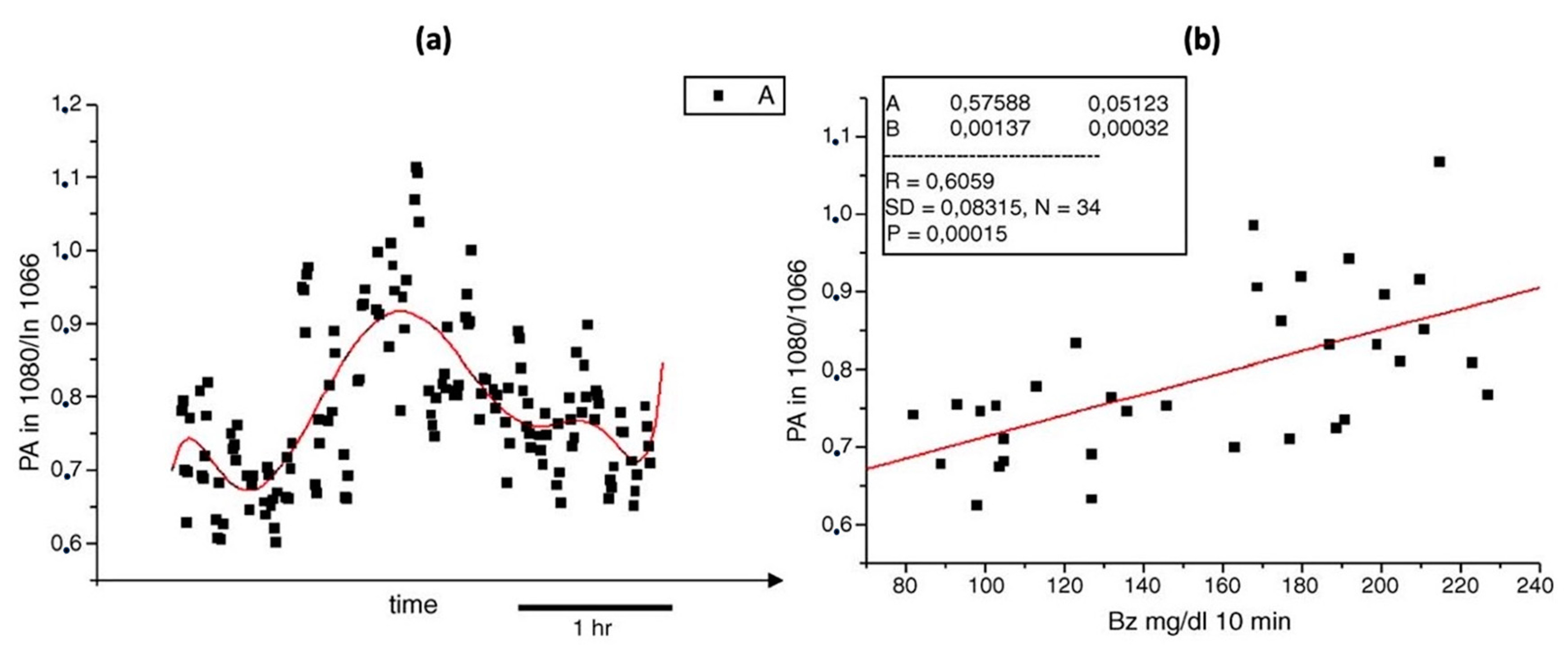 Biosensors 13 00716 g005