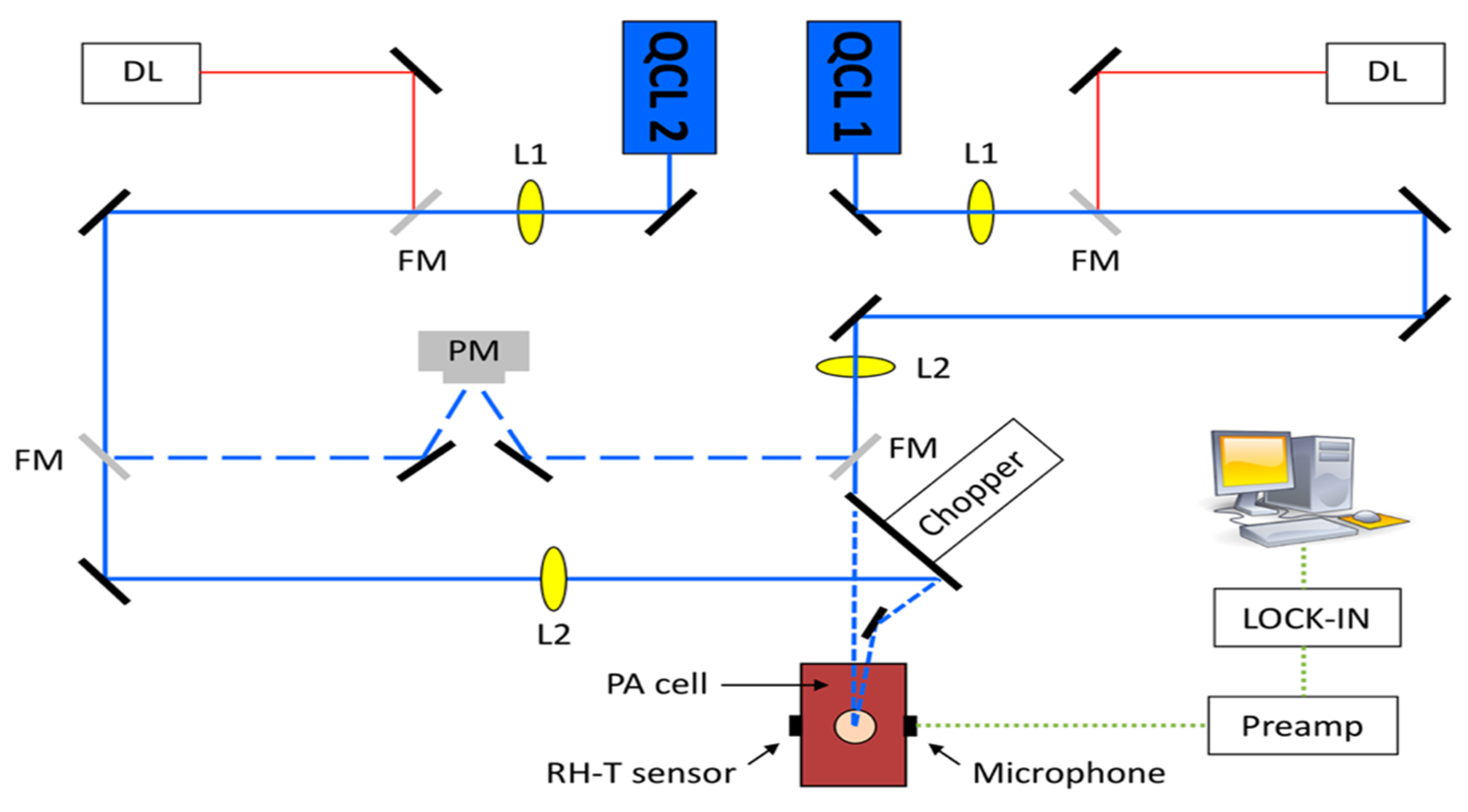 Biosensors 13 00716 g008
