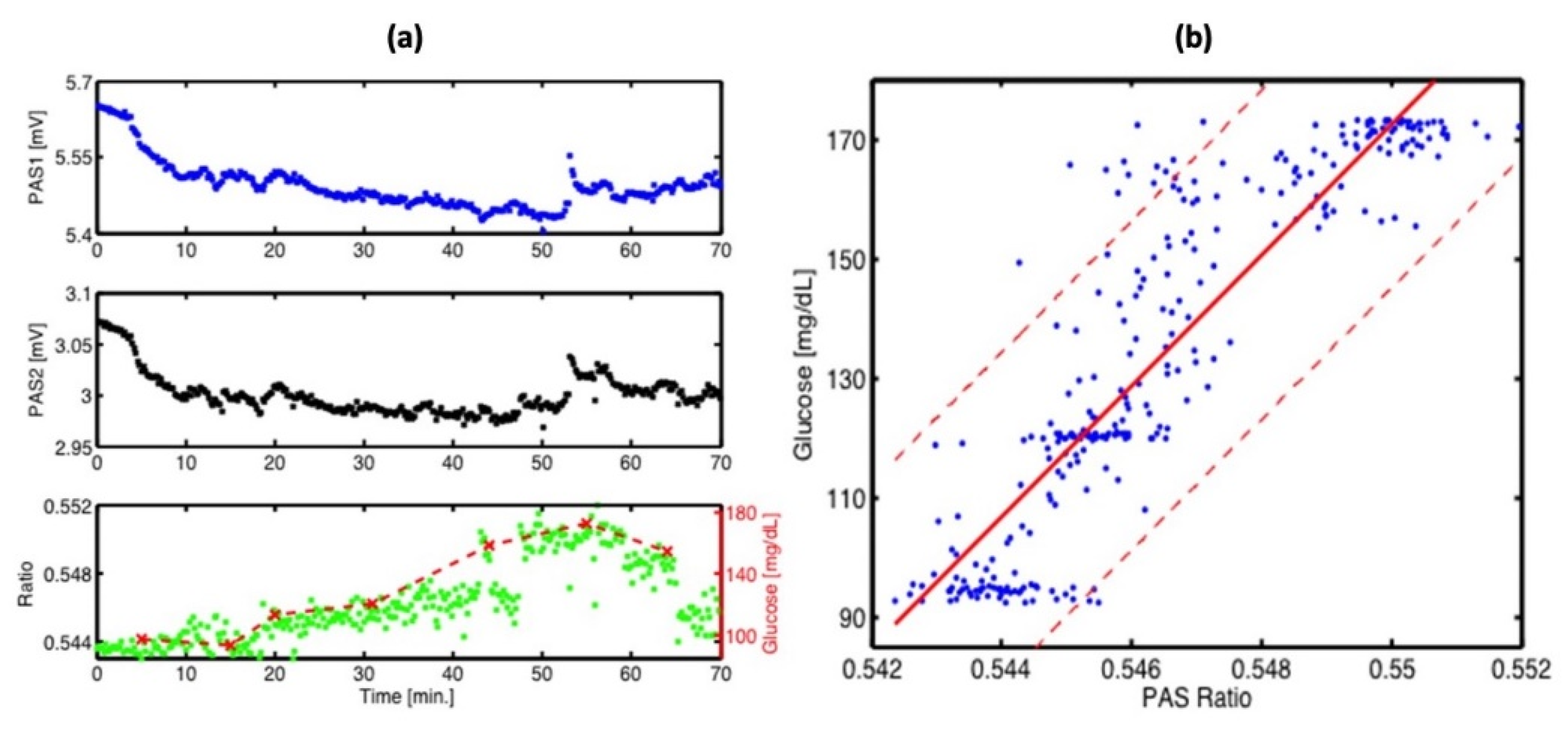 Biosensors 13 00716 g009