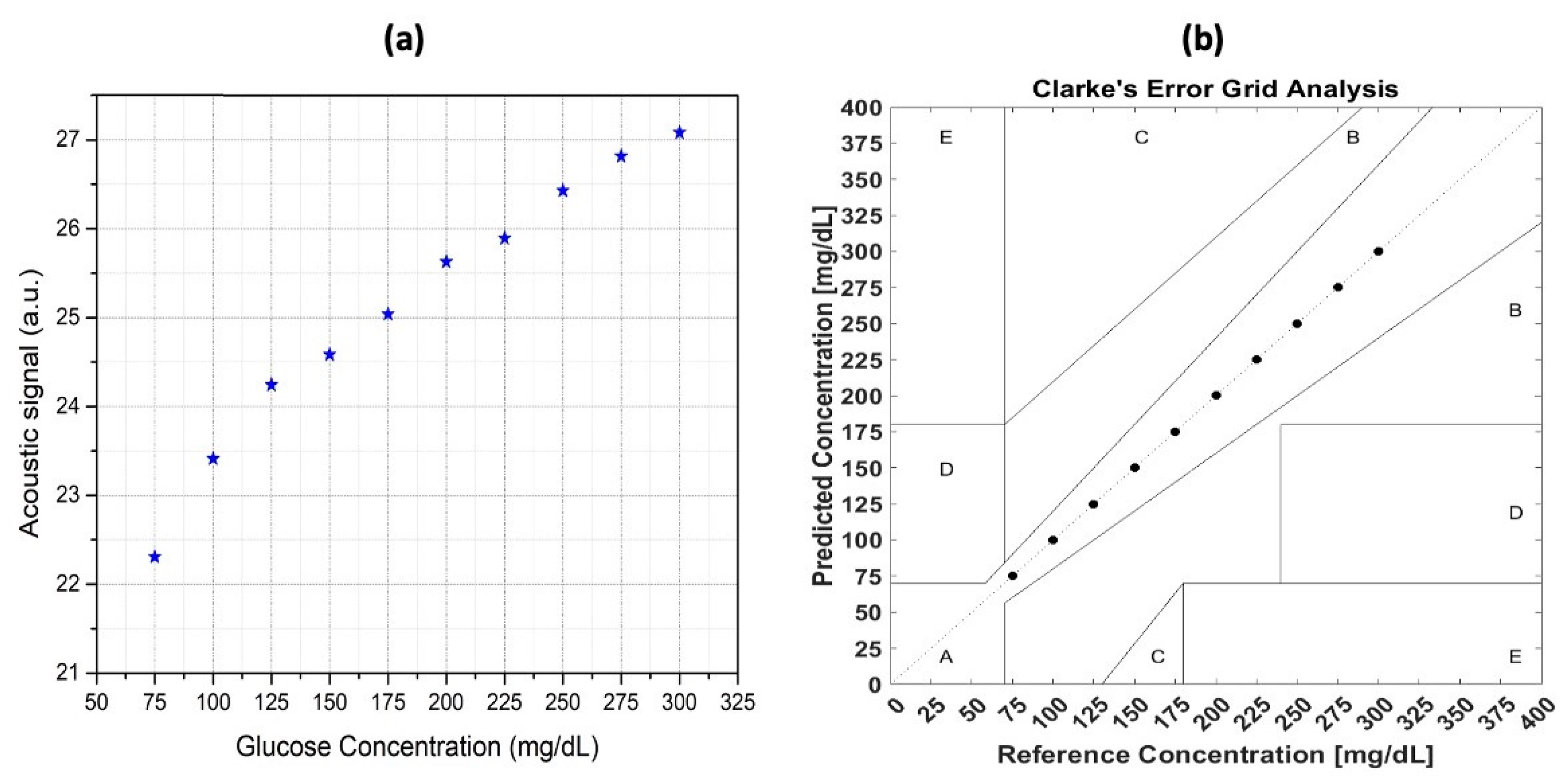Biosensors 13 00716 g010