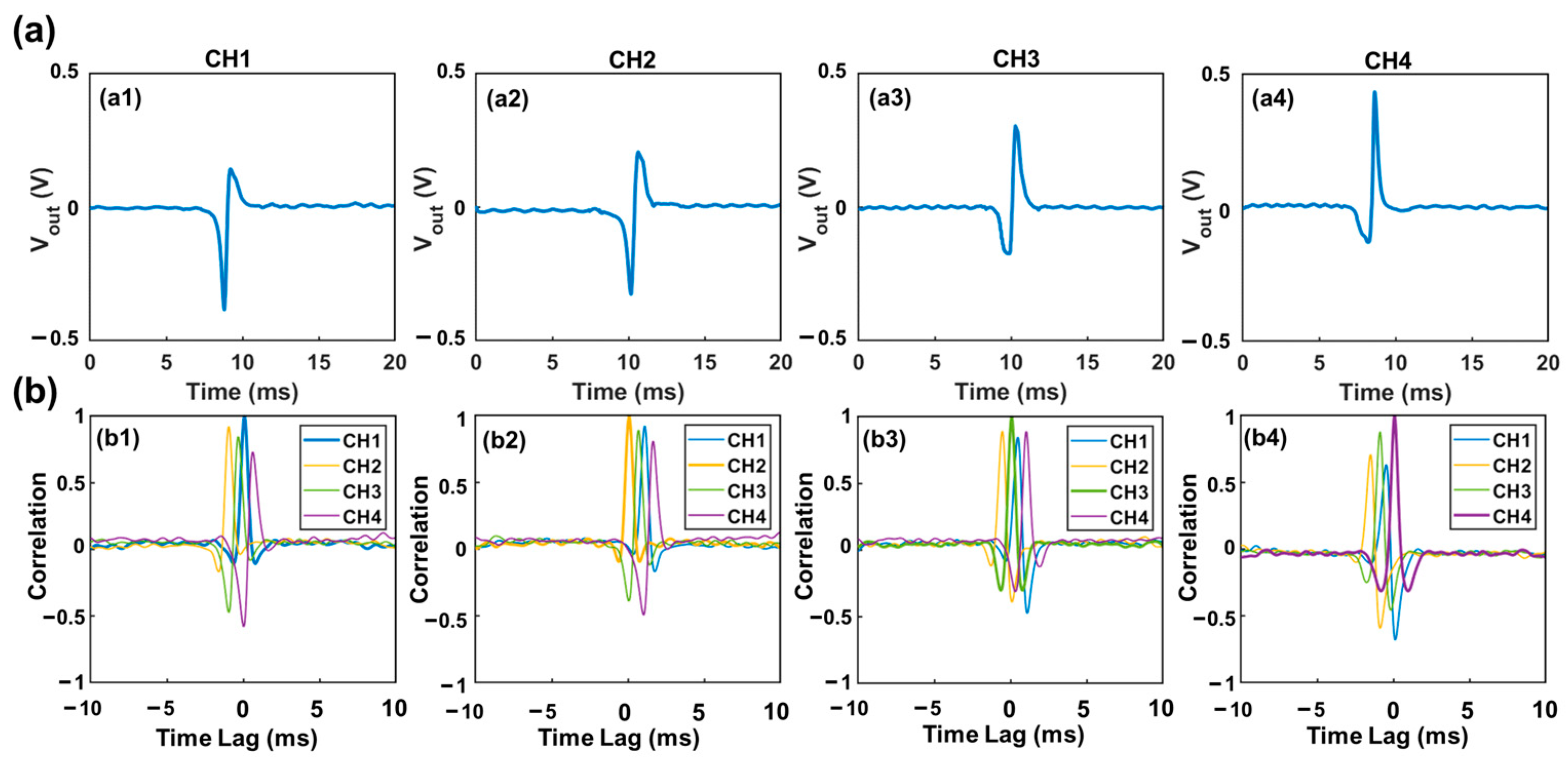 Biosensors 13 00721 g003