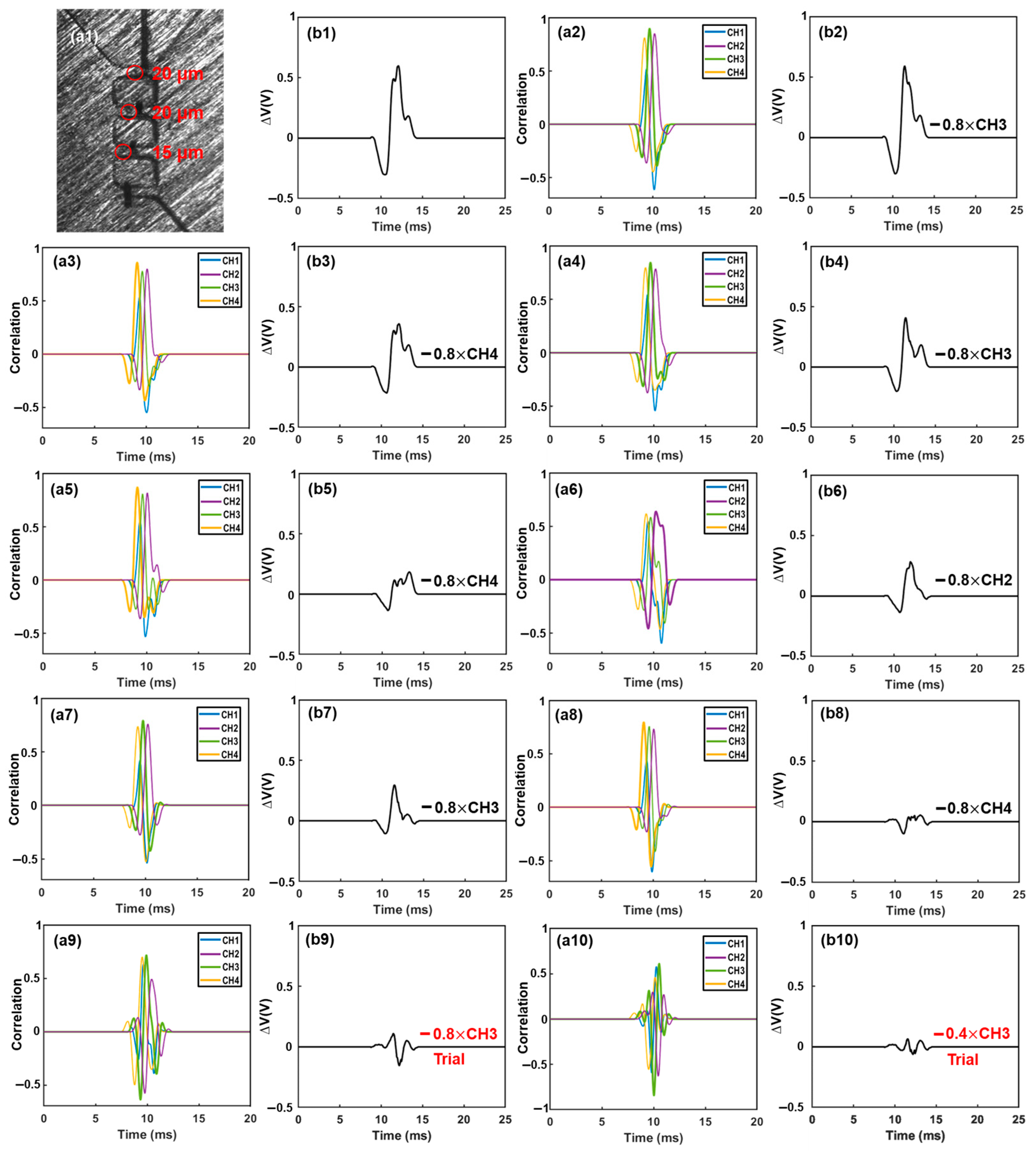 Biosensors 13 00721 g005a