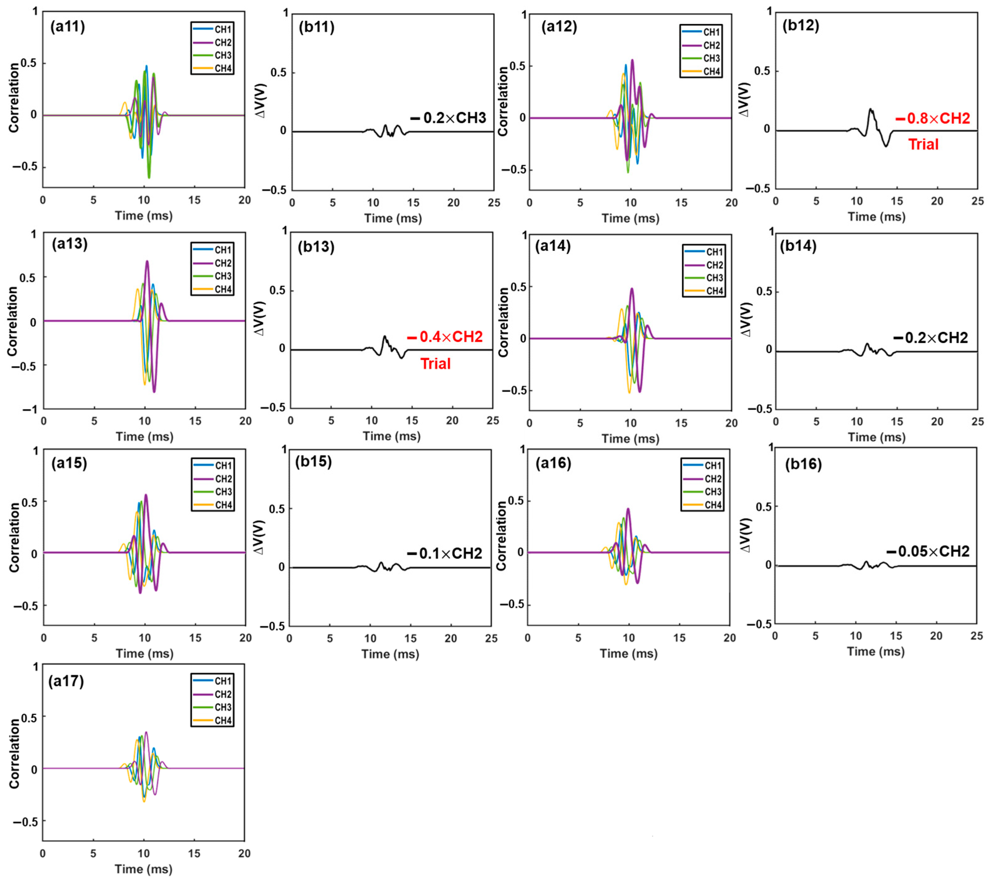 Biosensors 13 00721 g005b
