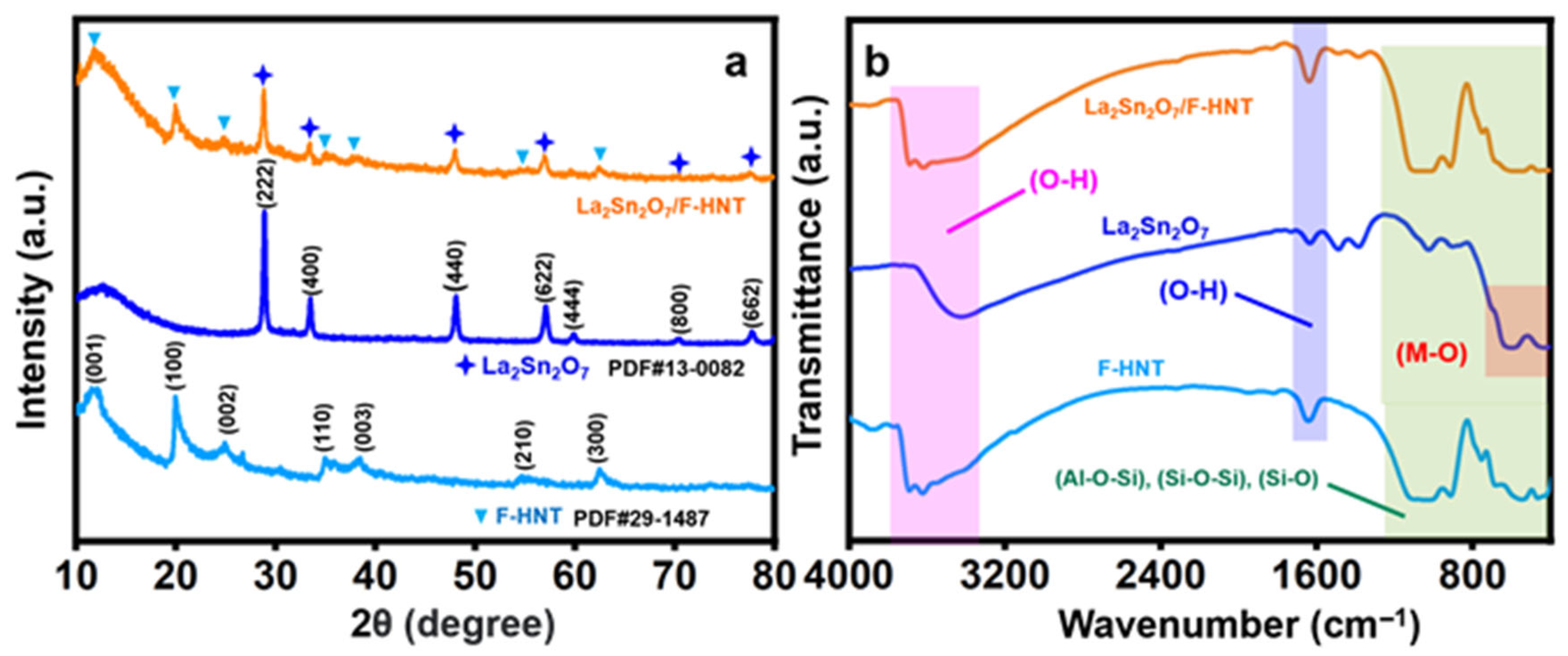 Biosensors 13 00722 g001