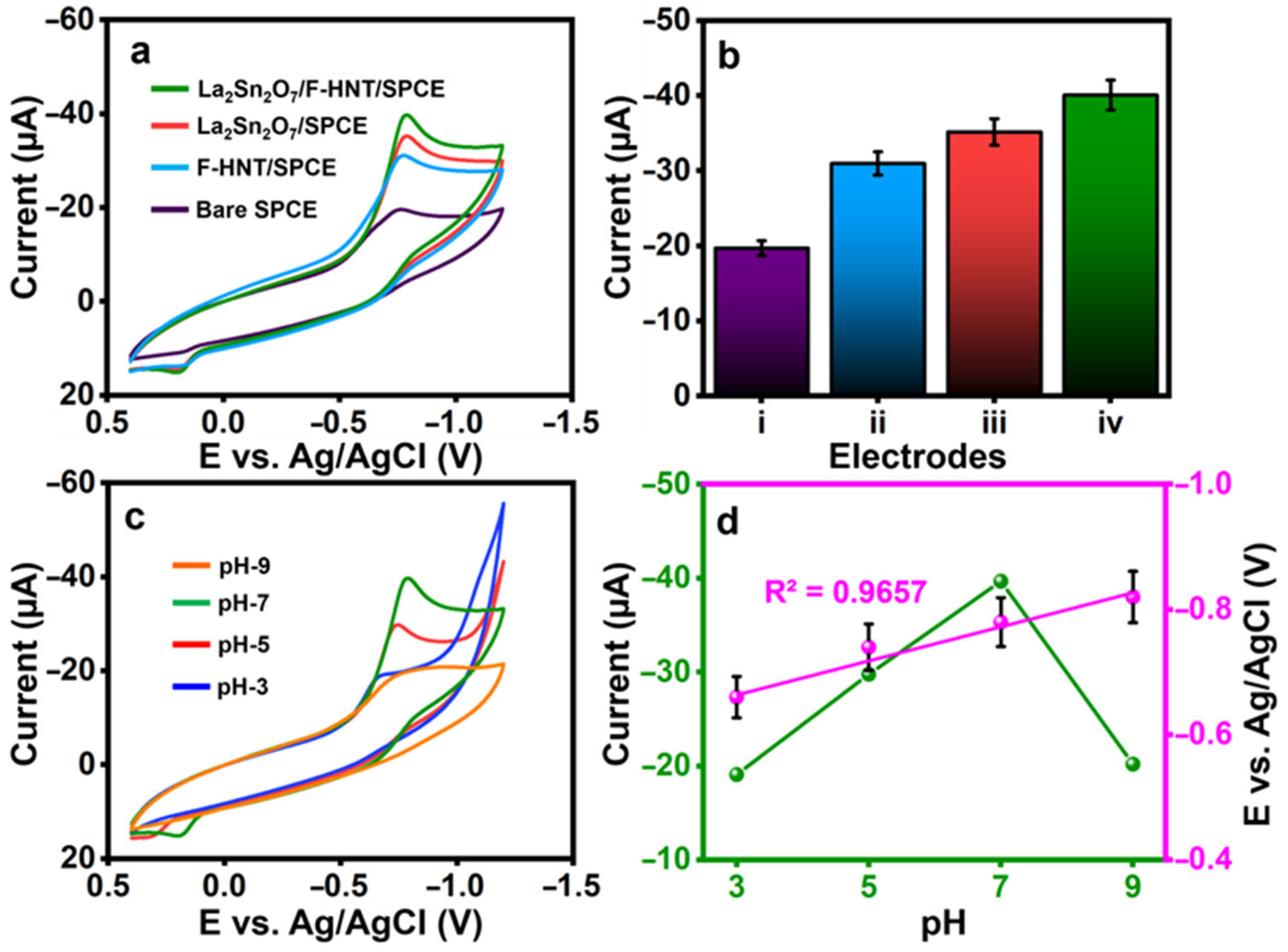 Biosensors 13 00722 g003