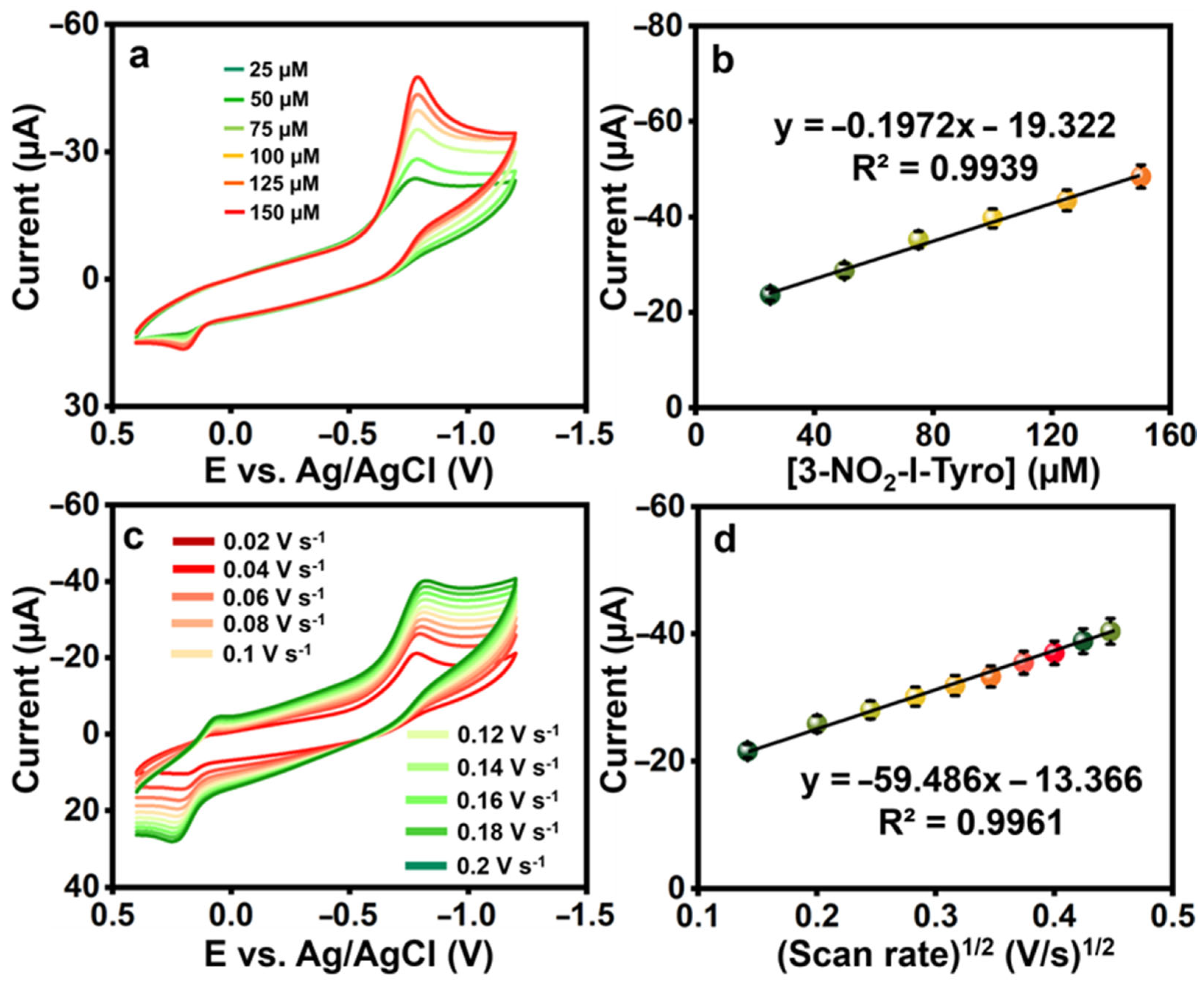 Biosensors 13 00722 g004