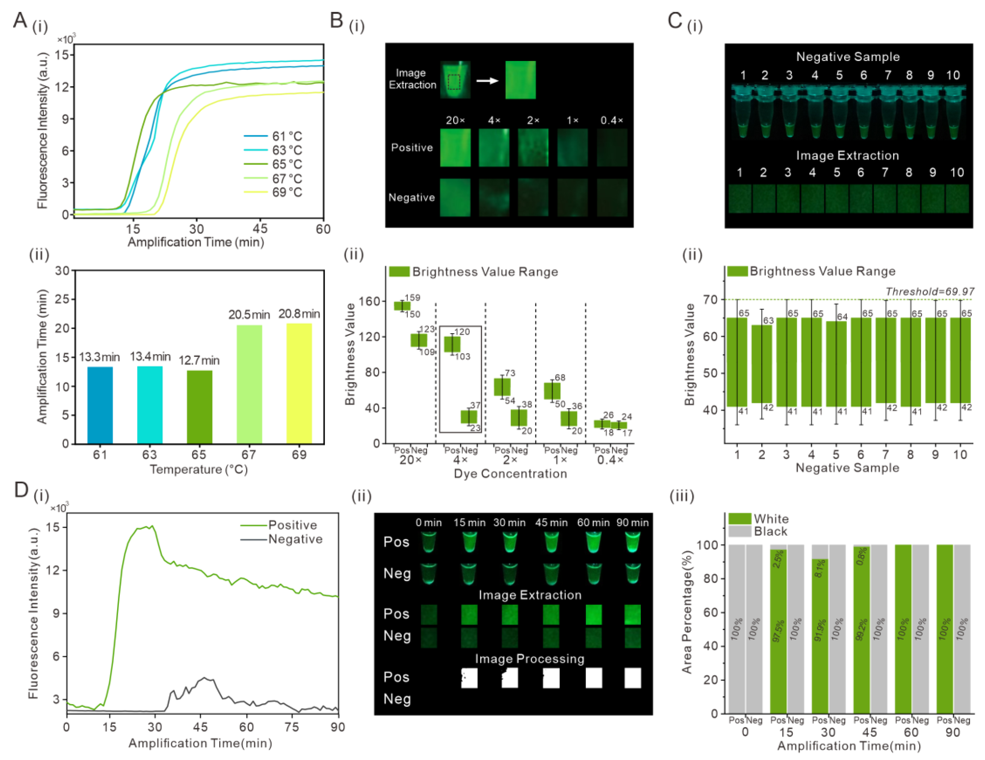 Biosensors 13 00724 g002