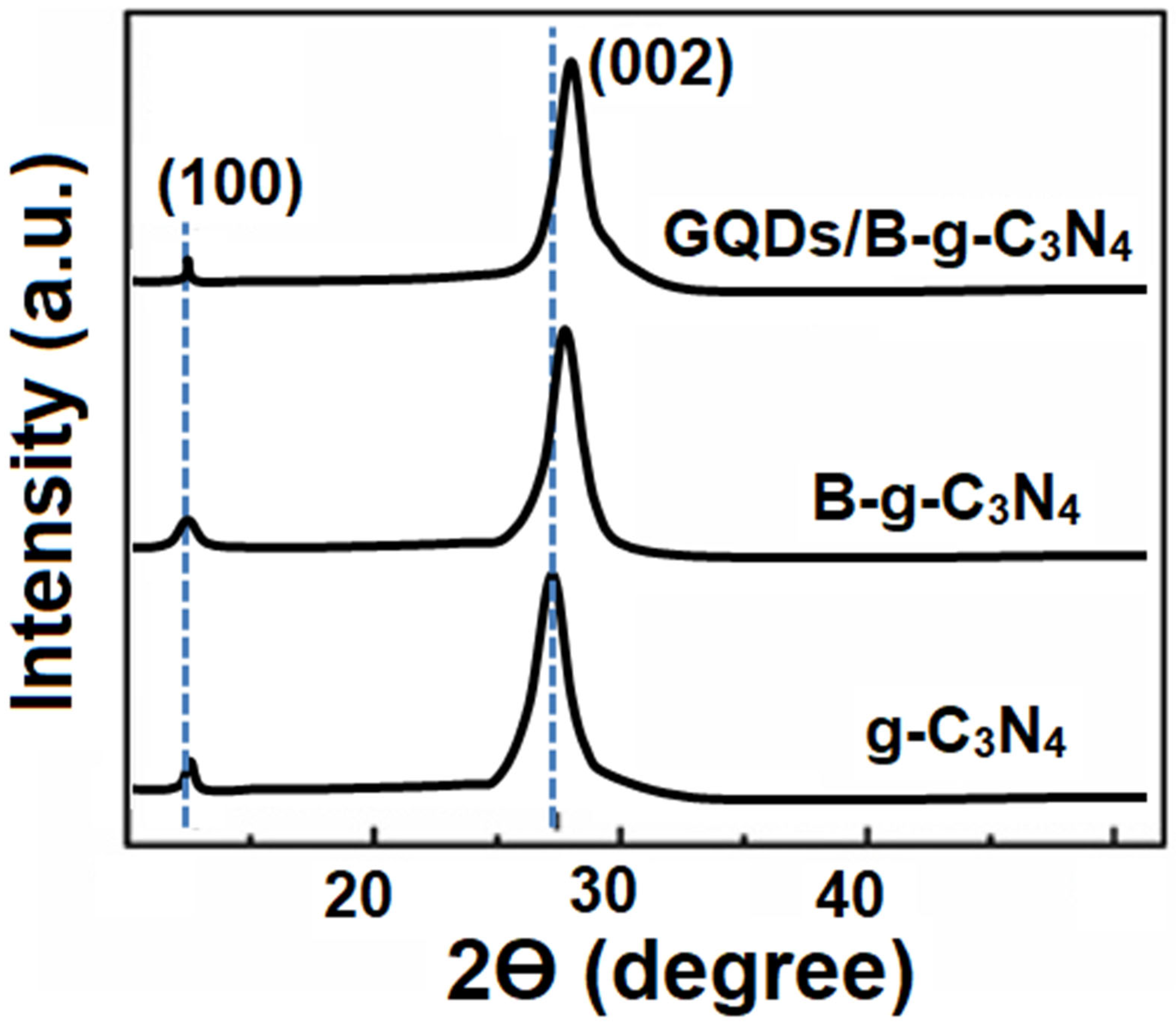 Biosensors 13 00725 g003