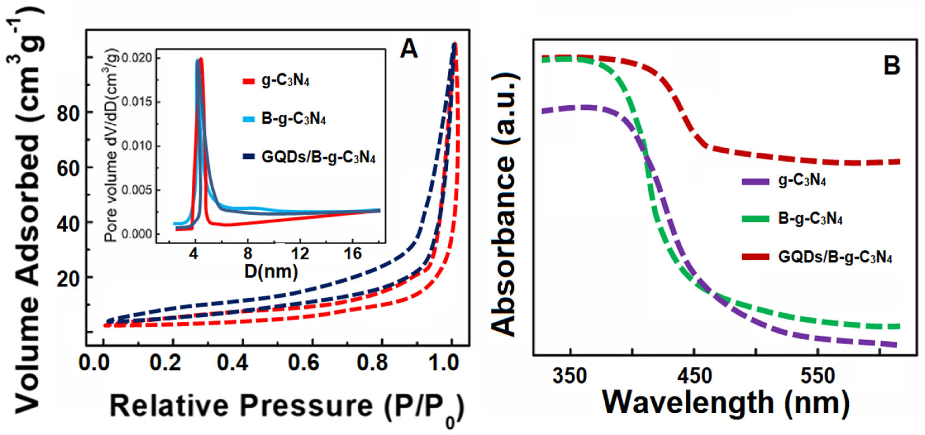 Biosensors 13 00725 g005