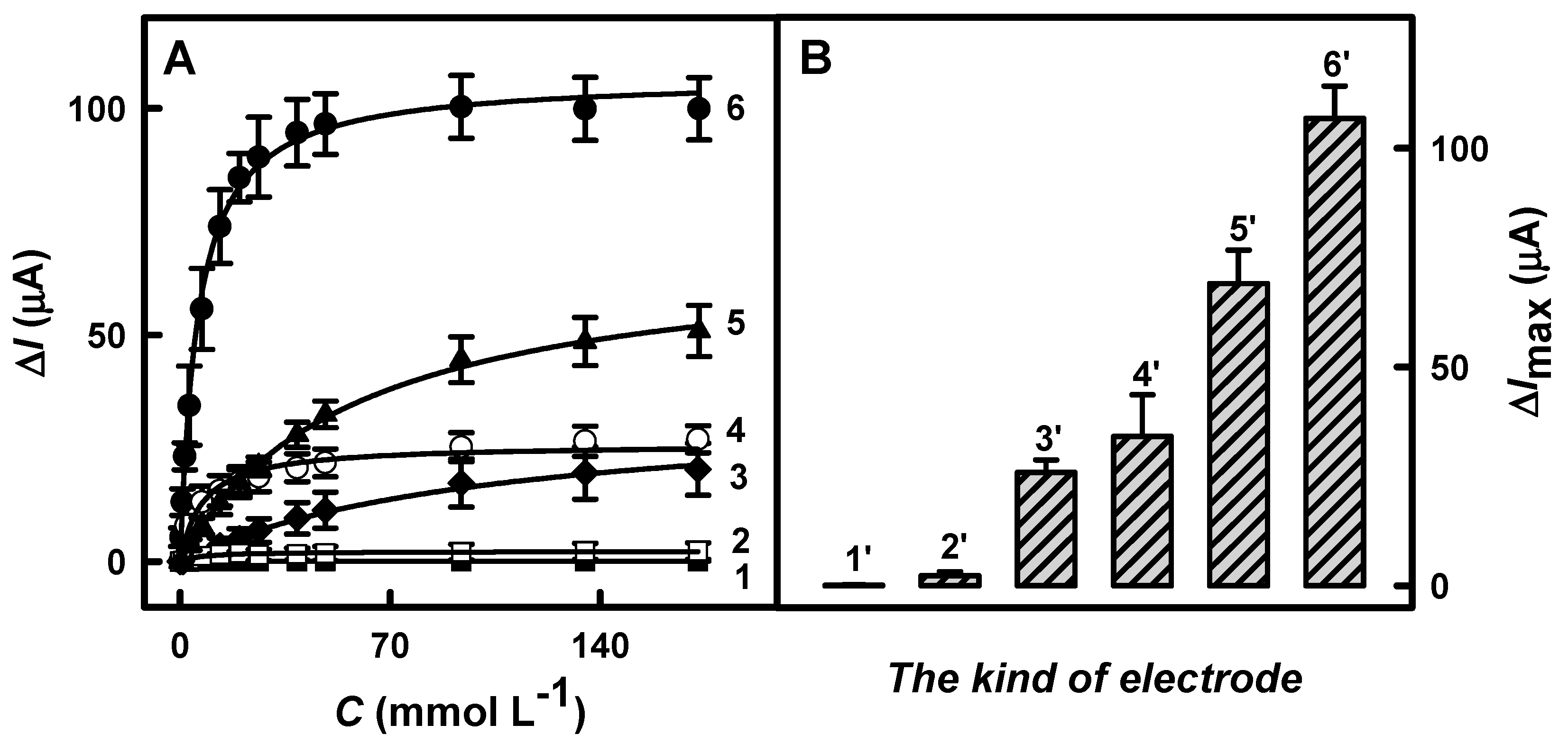 Biosensors 13 00727 g003