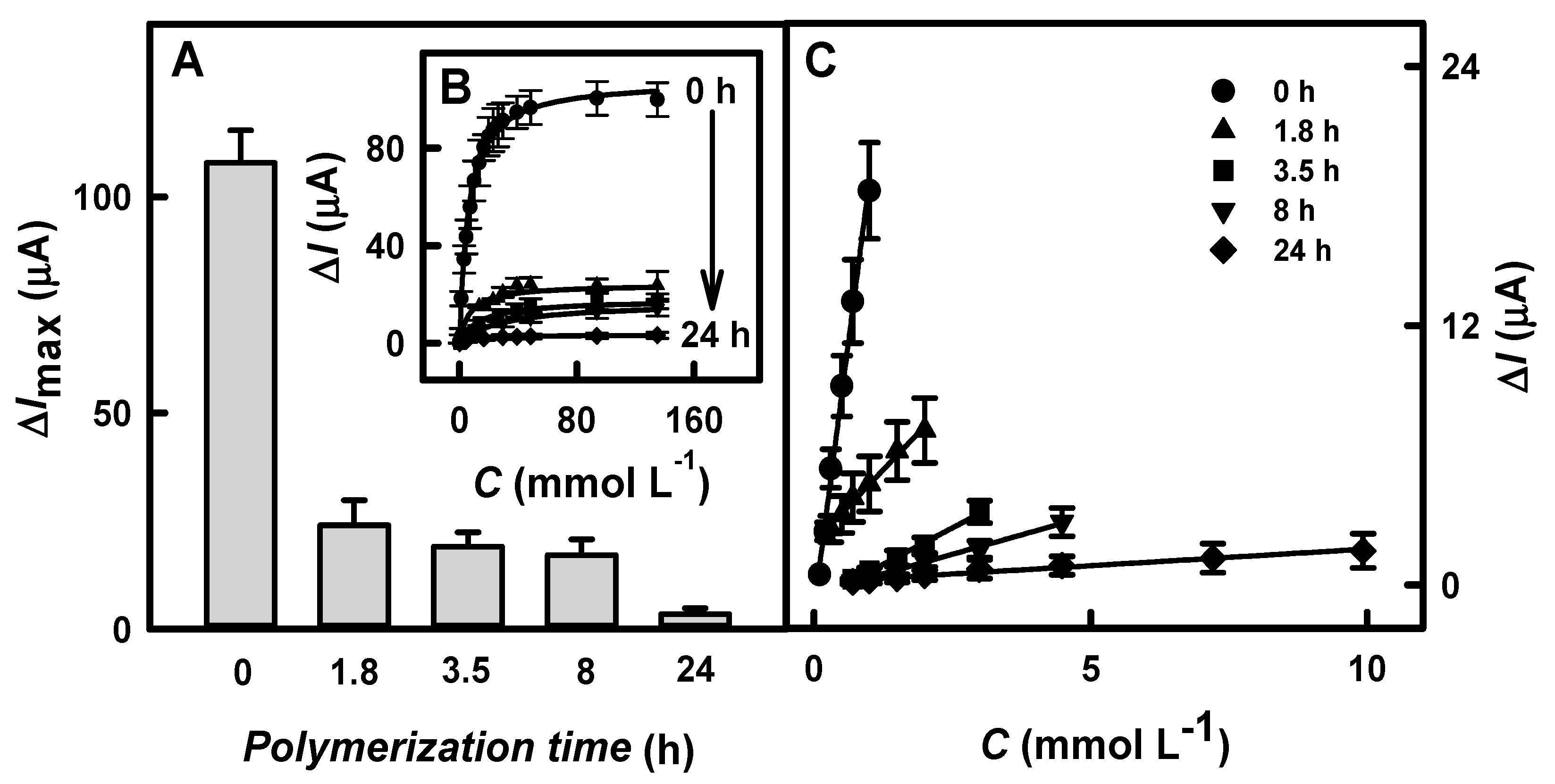Biosensors 13 00727 g004