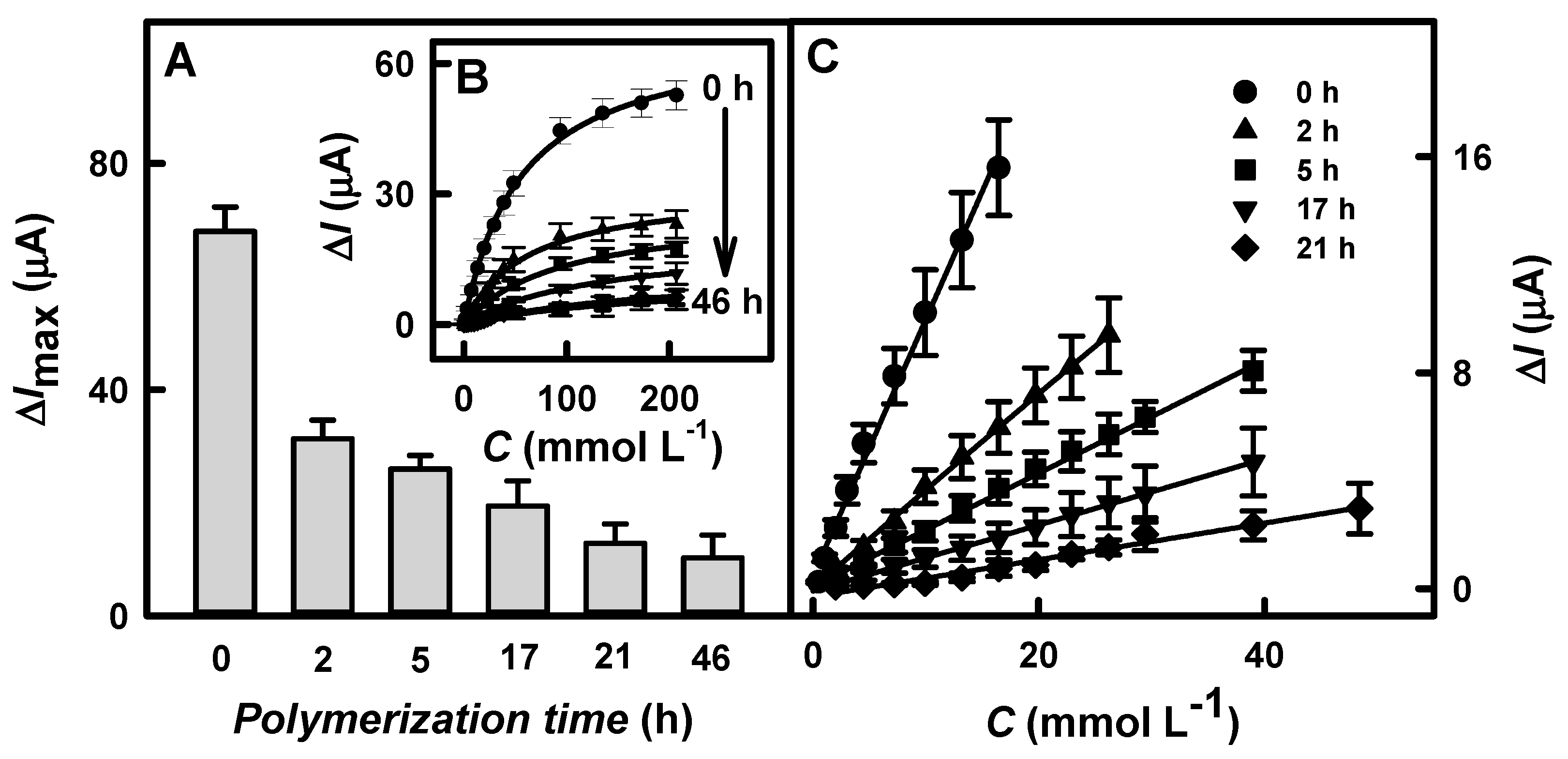 Biosensors 13 00727 g005