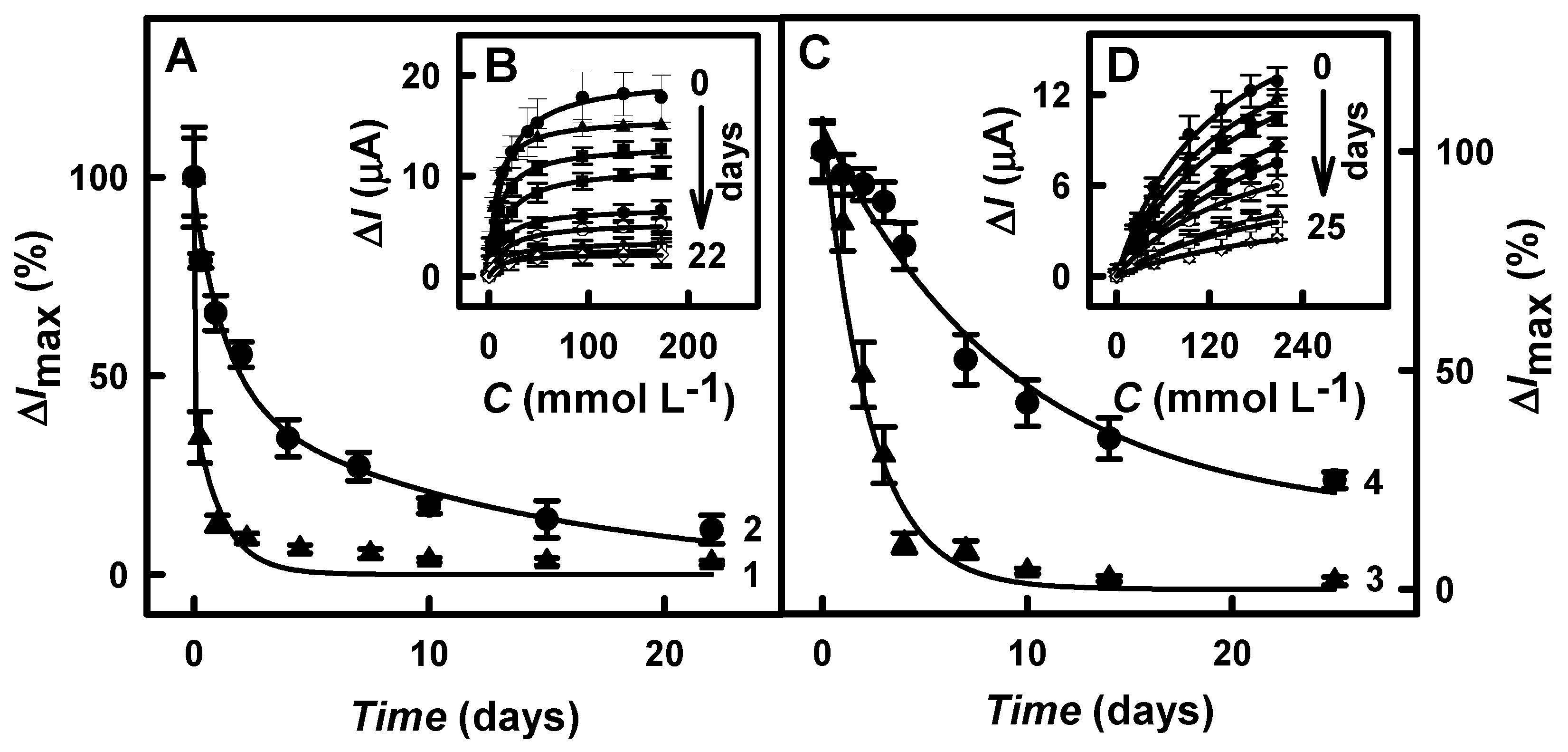 Biosensors 13 00727 g006