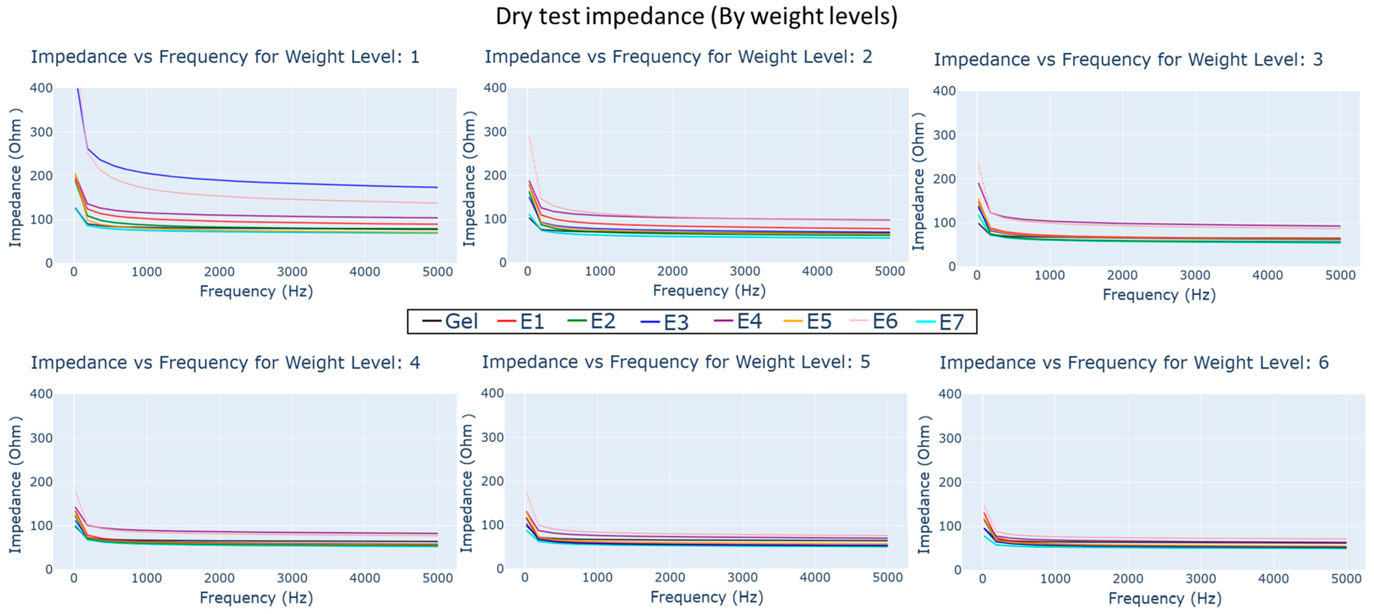 Biosensors 13 00728 g011
