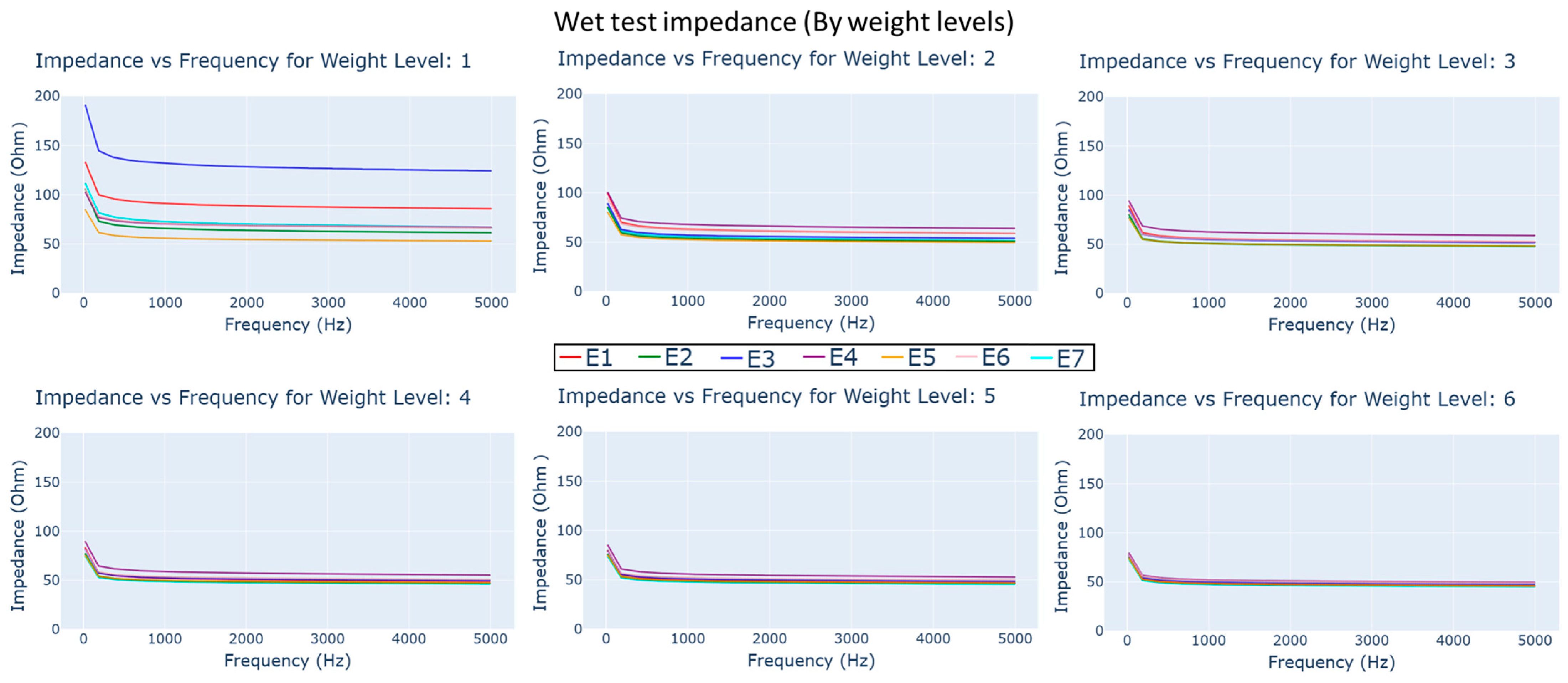 Biosensors 13 00728 g012