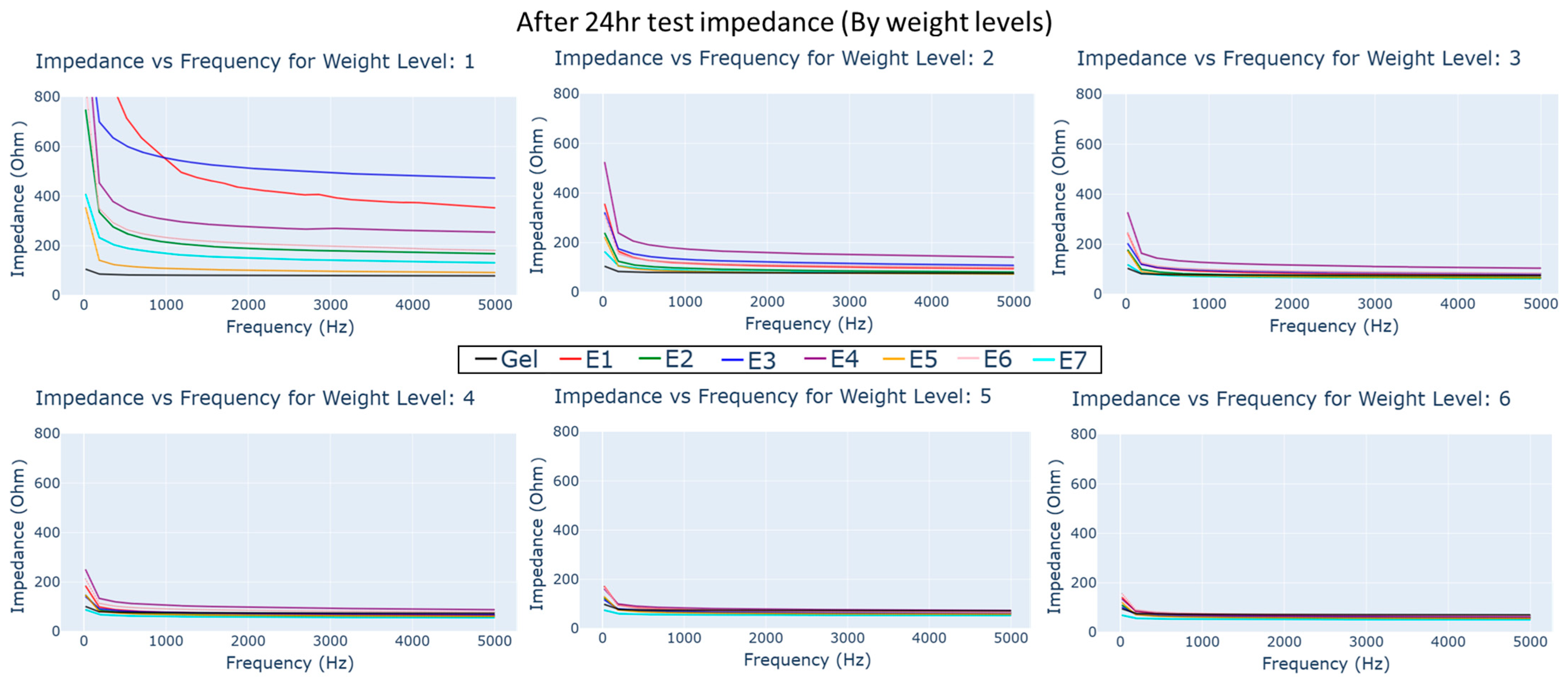 Biosensors 13 00728 g013