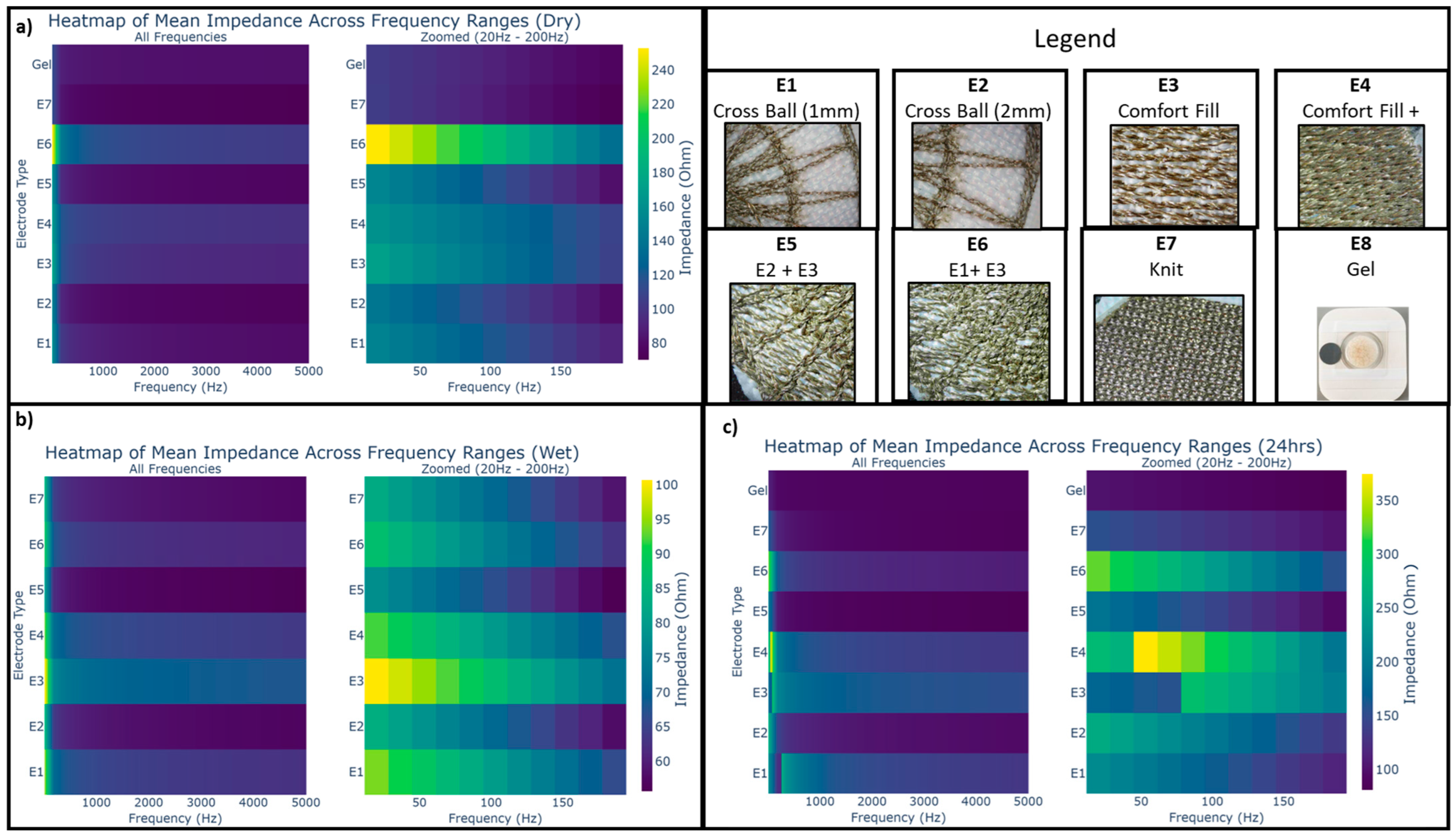 Biosensors 13 00728 g014