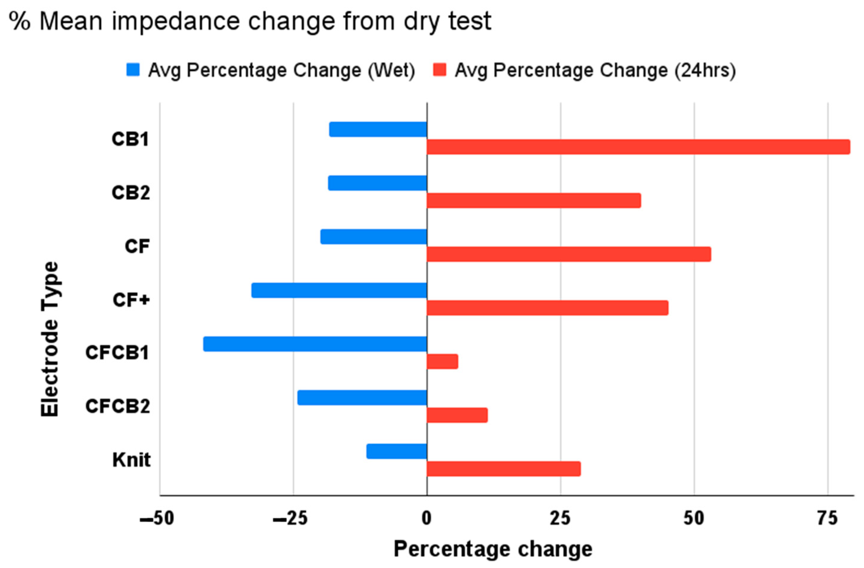 Biosensors 13 00728 g015