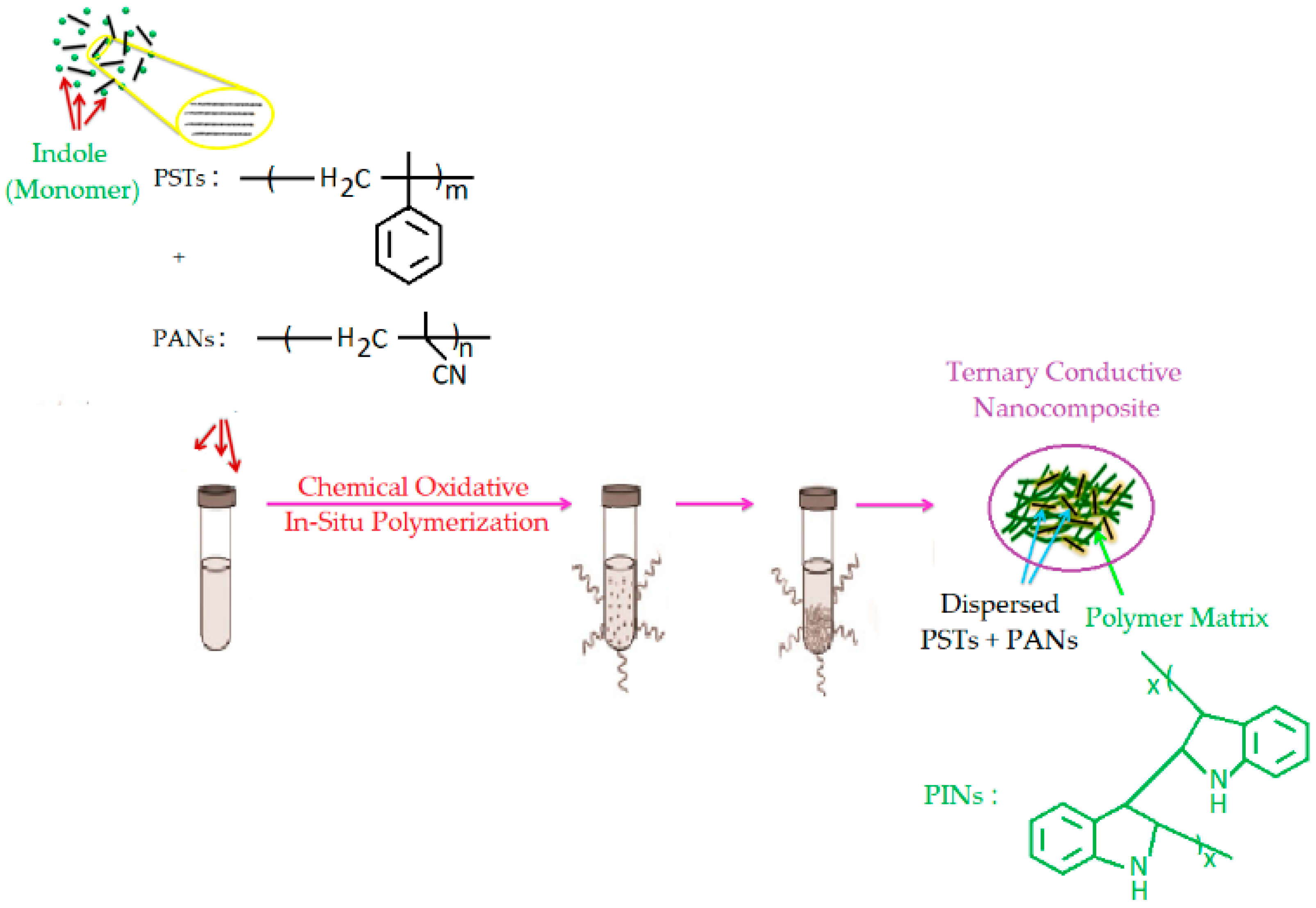 Biosensors 13 00729 g001 Biosensors 13 00729 g001