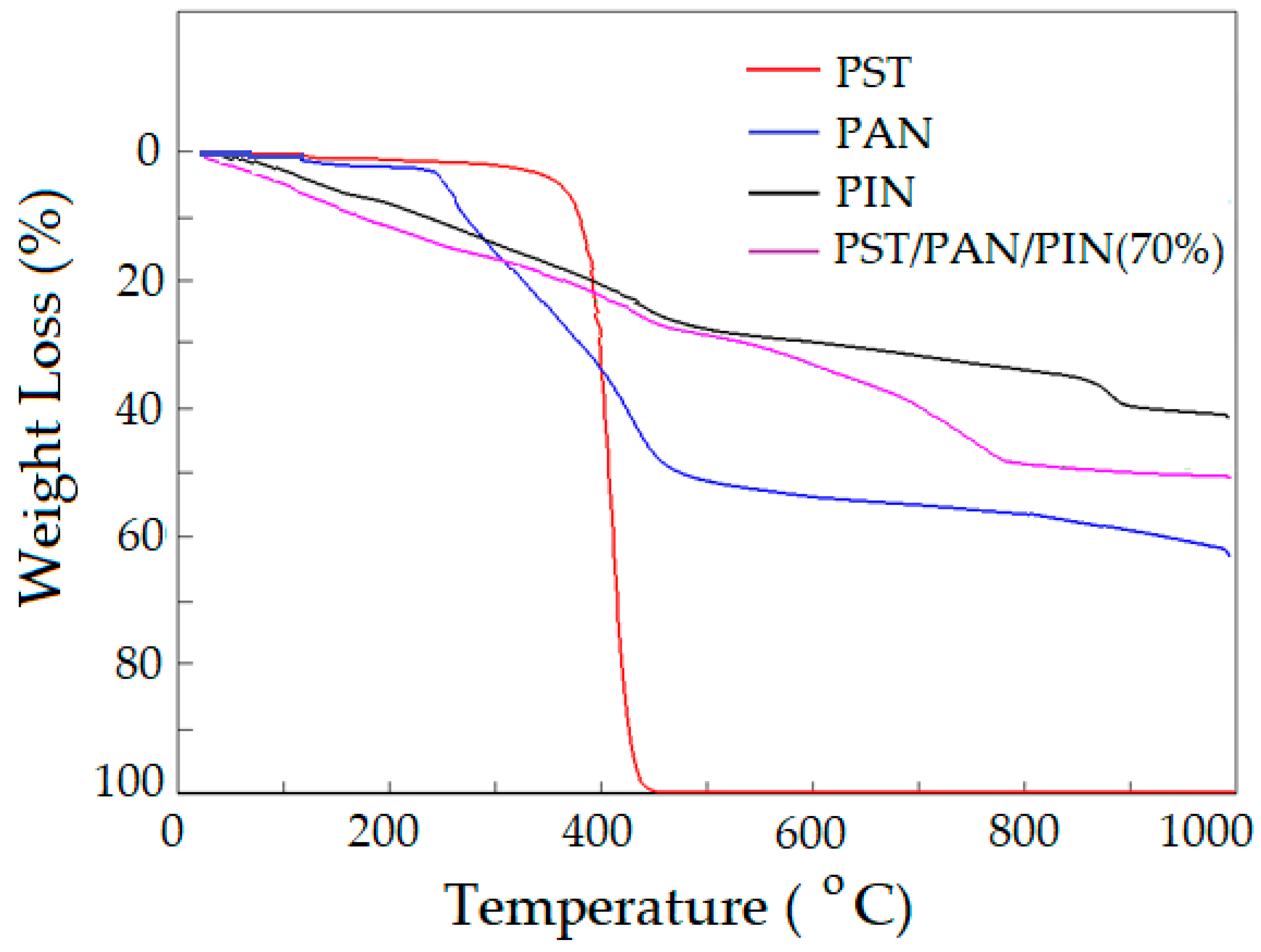 Biosensors 13 00729 g003 Biosensors 13 00729 g003