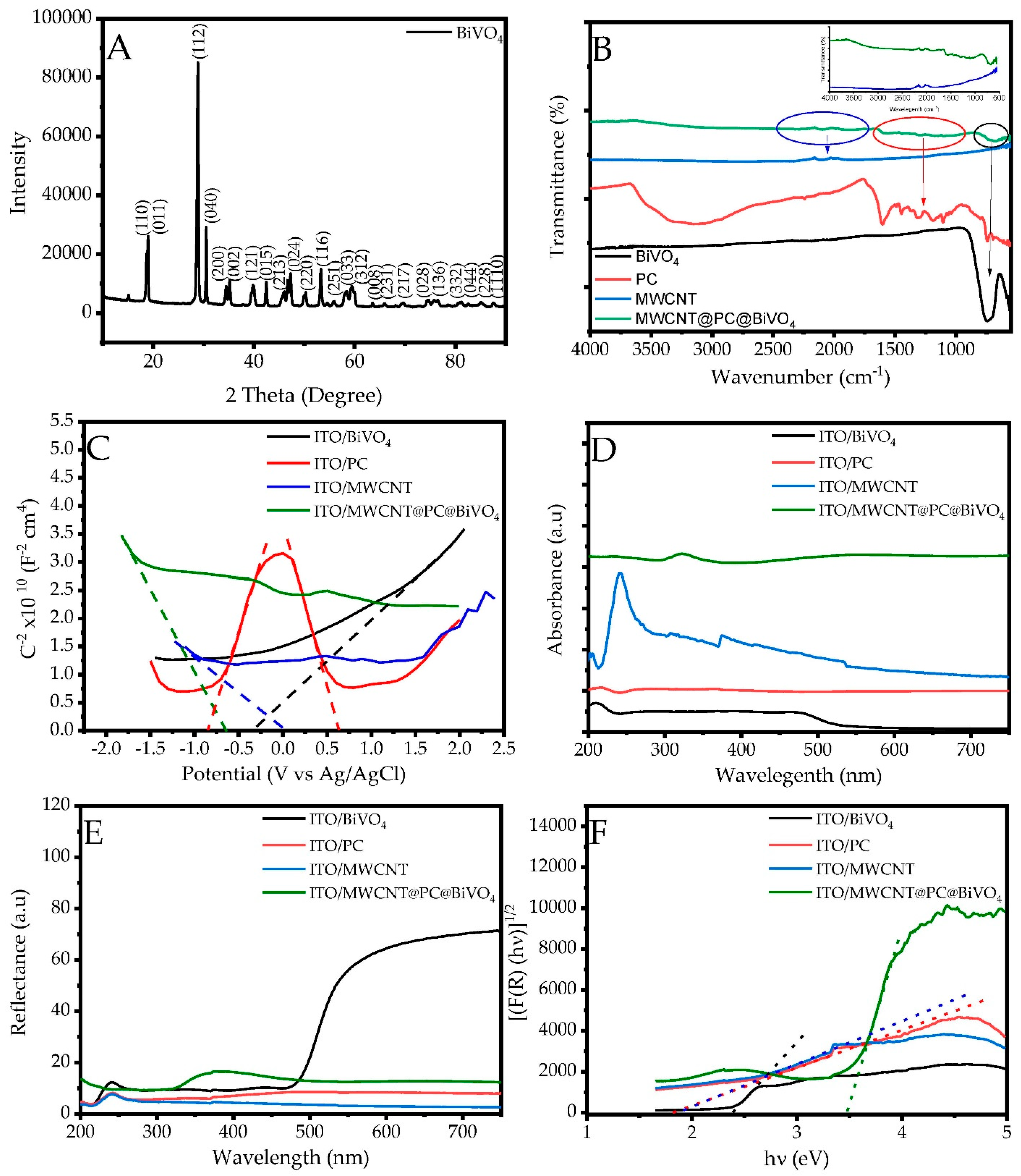 Biosensors 13 00729 g004 Biosensors 13 00729 g004