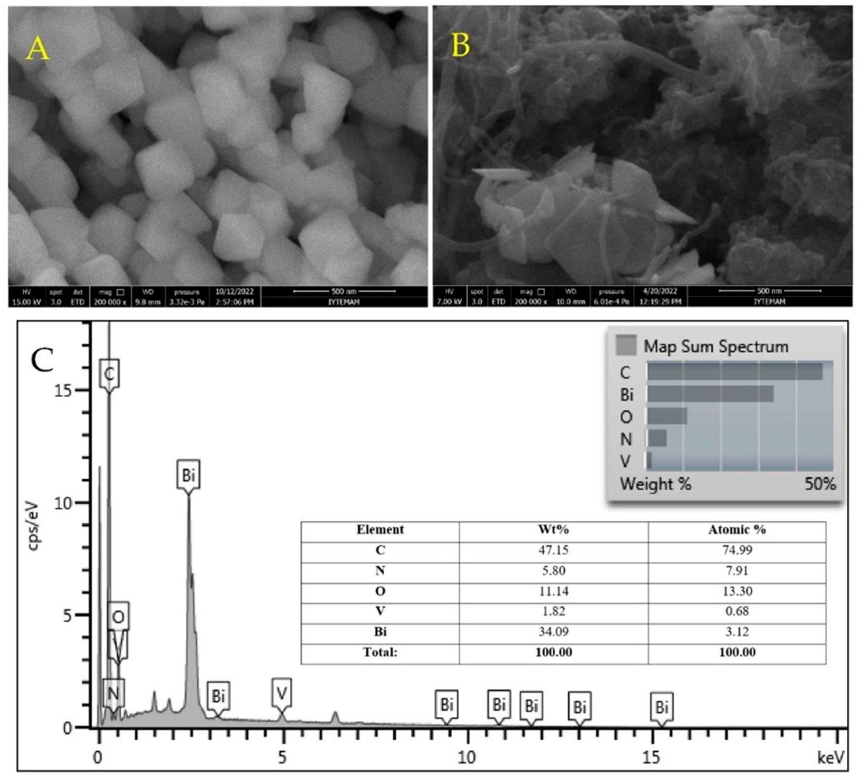 Biosensors 13 00729 g006 Biosensors 13 00729 g006