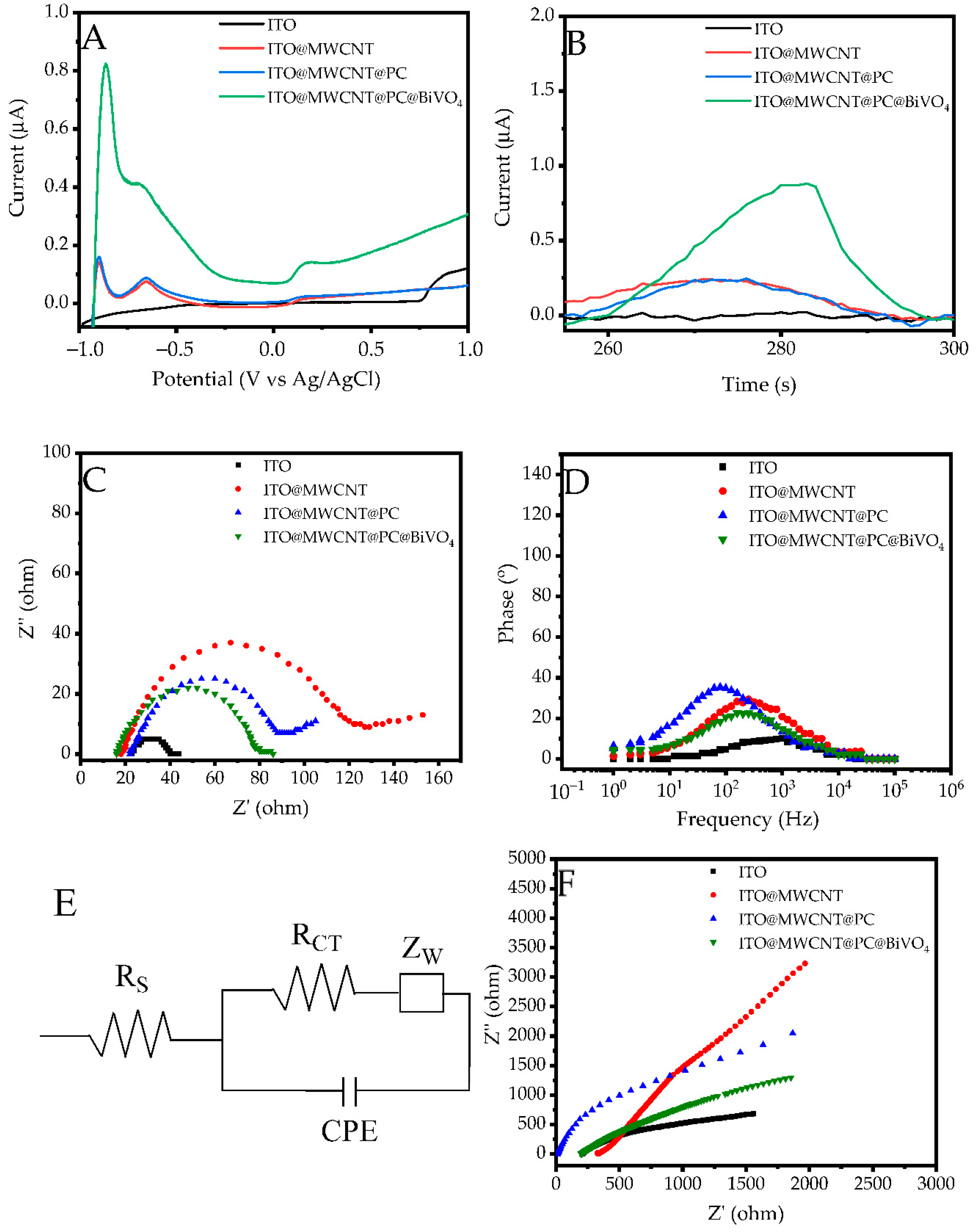Biosensors 13 00729 g008 Biosensors 13 00729 g008