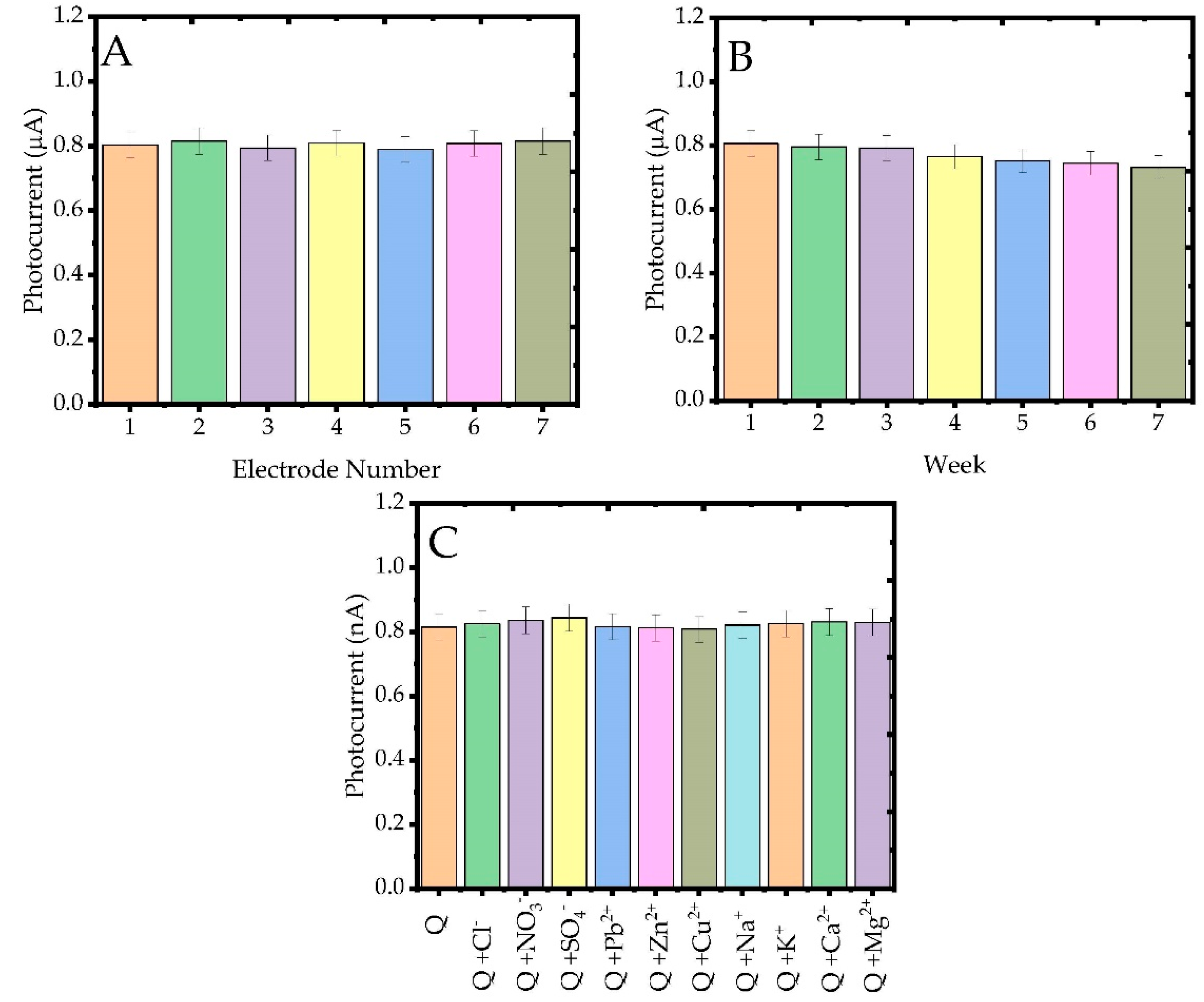 Biosensors 13 00729 g010 Biosensors 13 00729 g010
