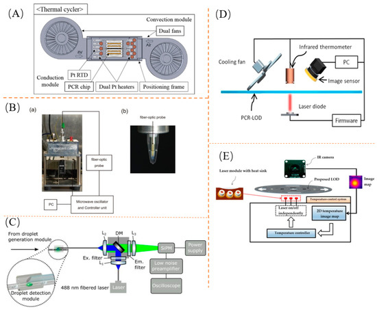Biosensors 13 00732 g003