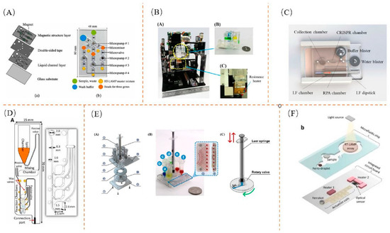 Biosensors 13 00732 g004