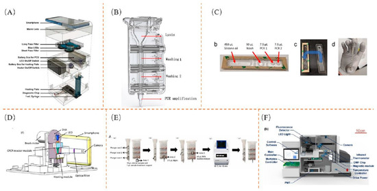 Biosensors 13 00732 g005