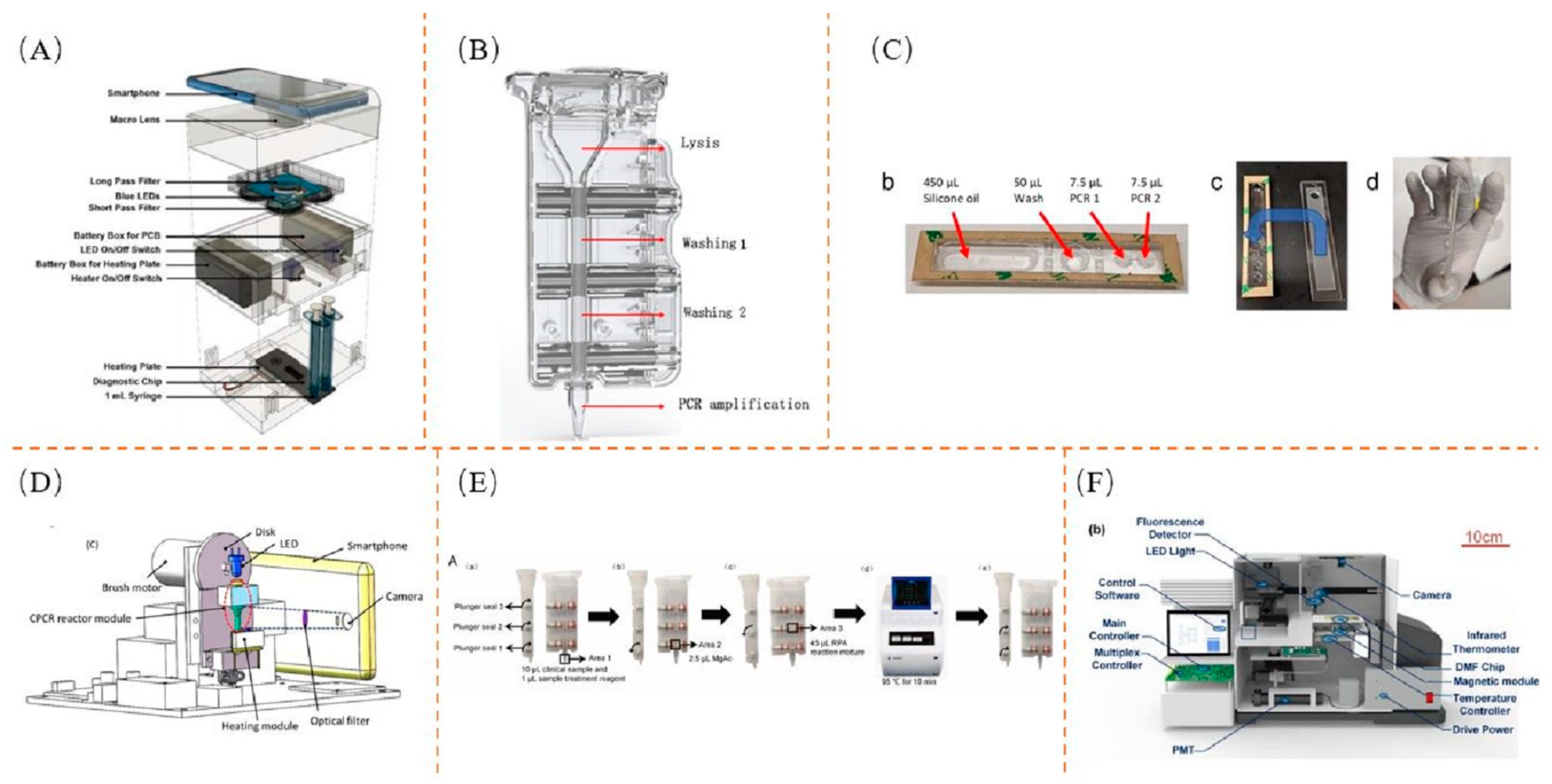 Biosensors 13 00732 g005
