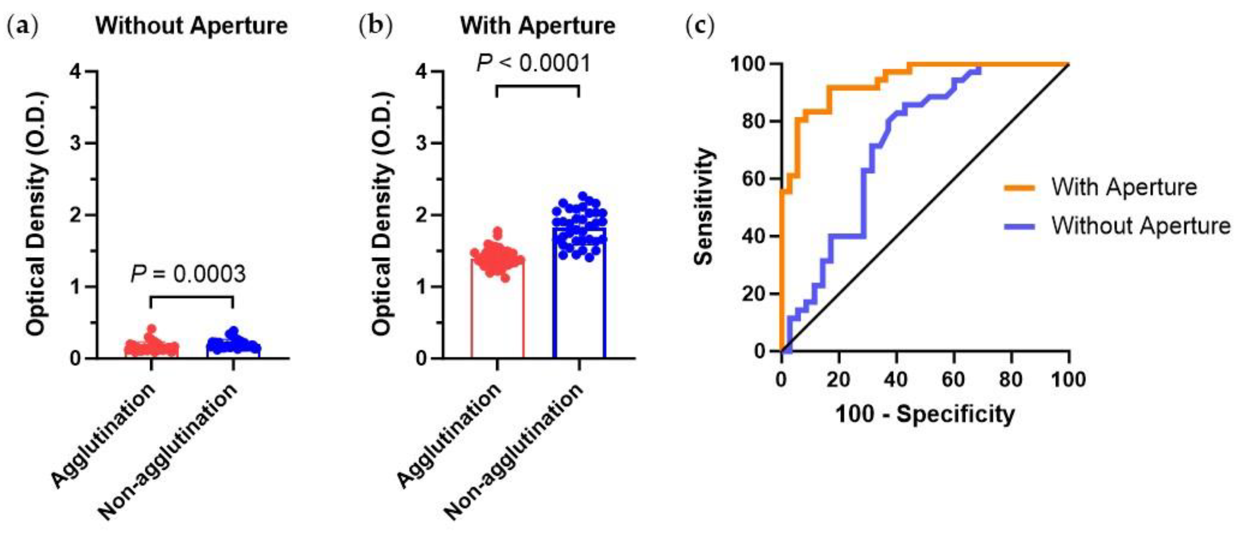 Biosensors 13 00733 g009