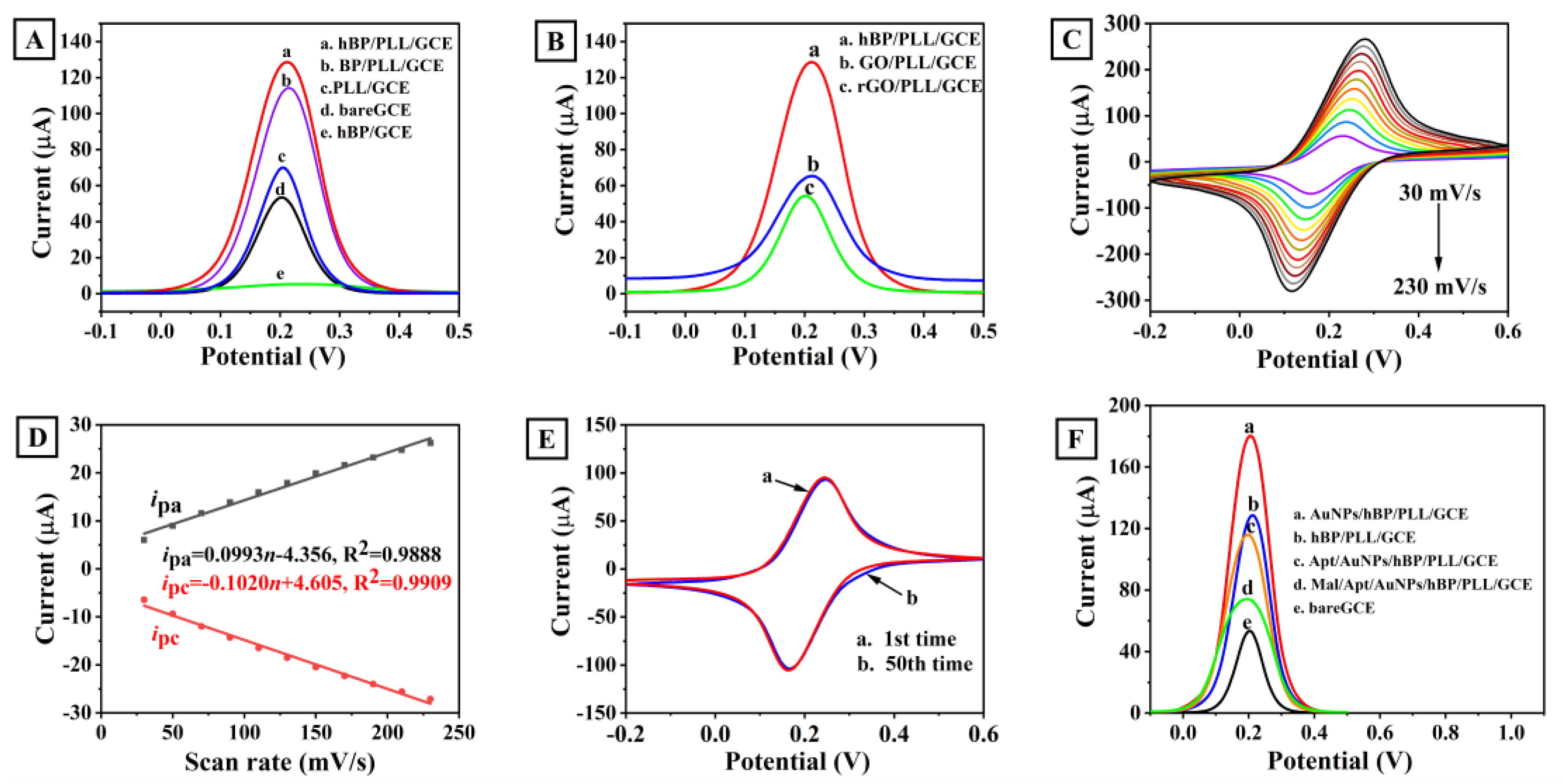 Biosensors 13 00735 g002